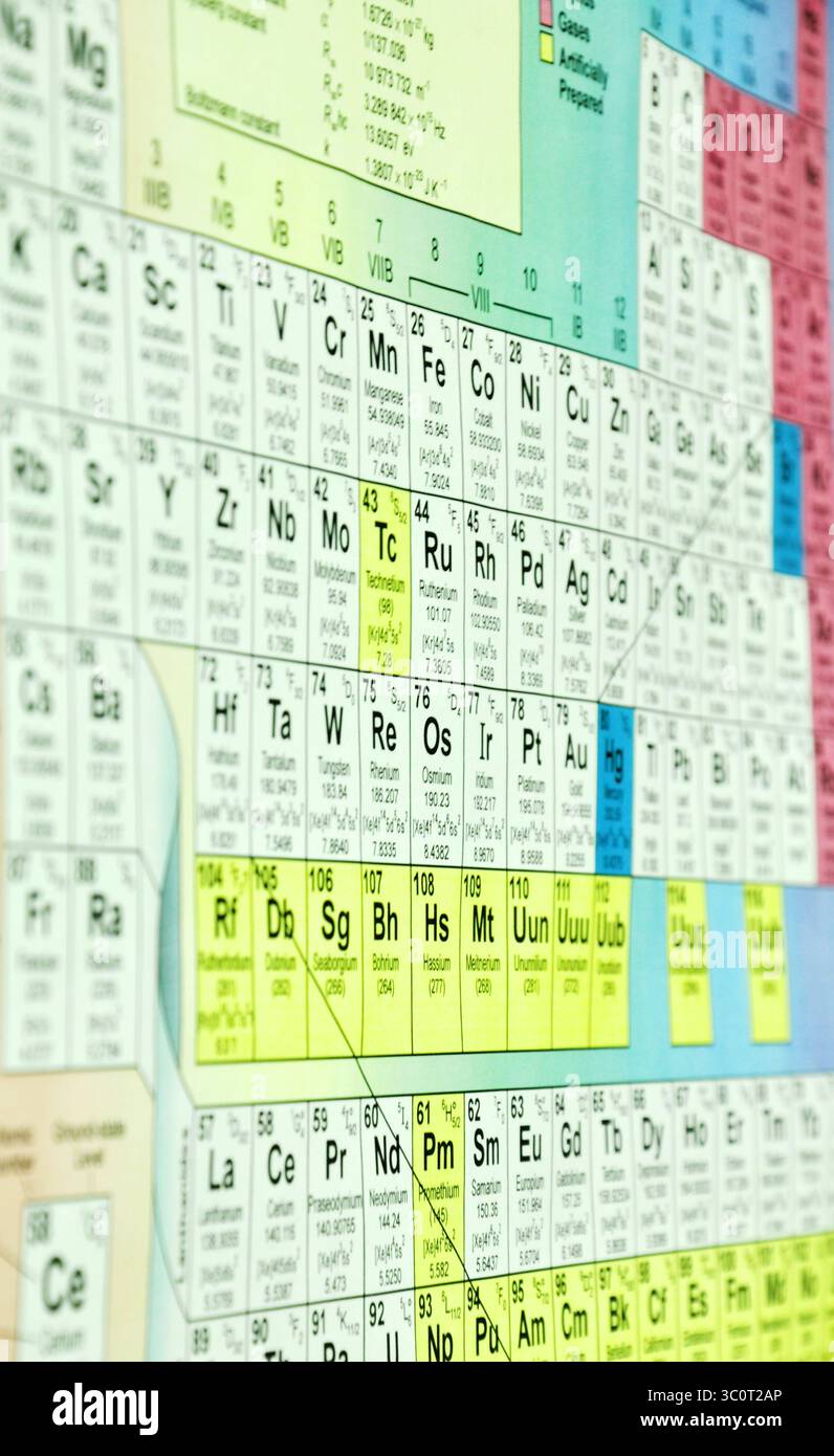 Le fragment de la table chimique Banque D'Images