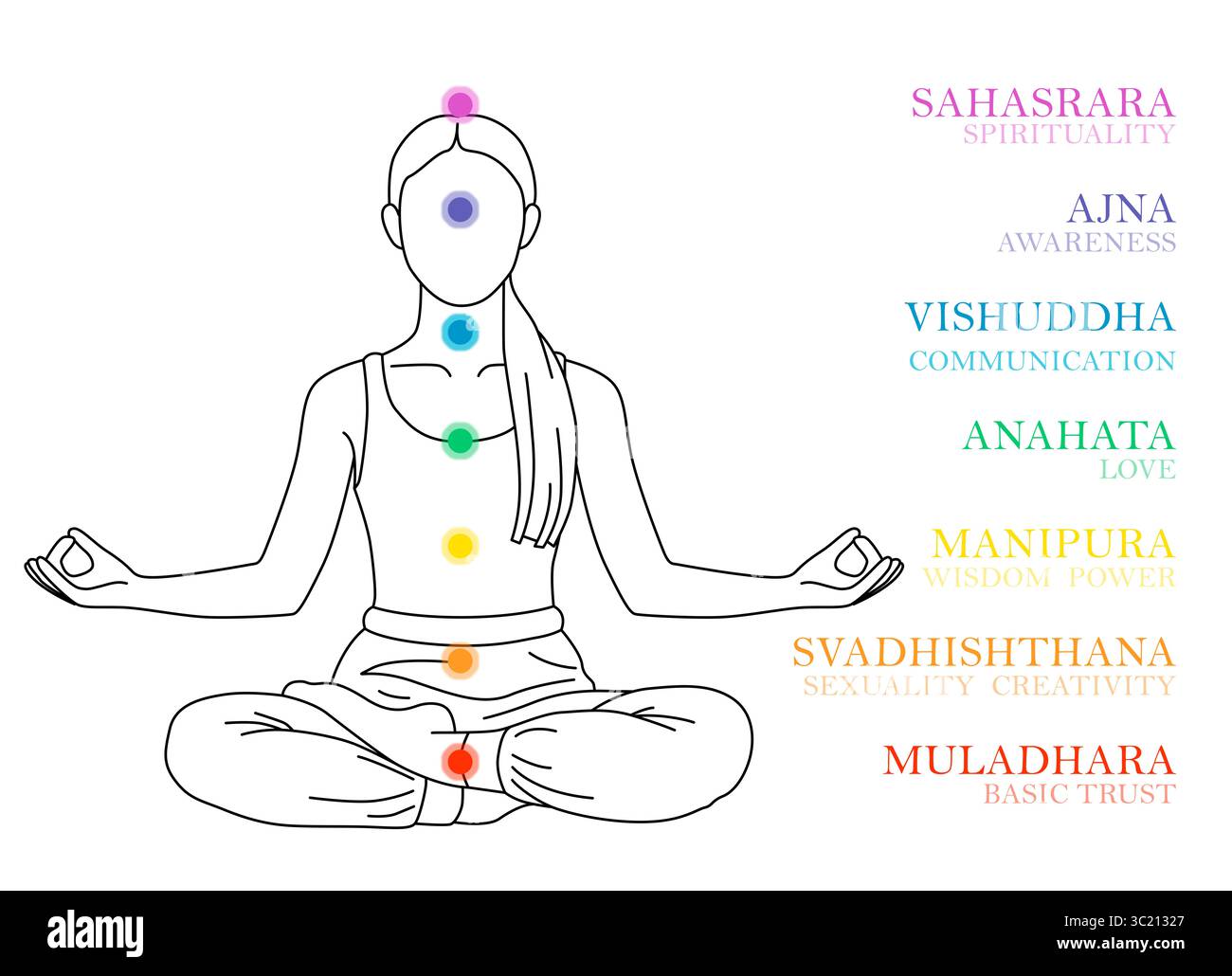 Noms de chakras et emplacement dans le corps. Silhouette de femme en position Lotus sur fond blanc, illustration Banque D'Images