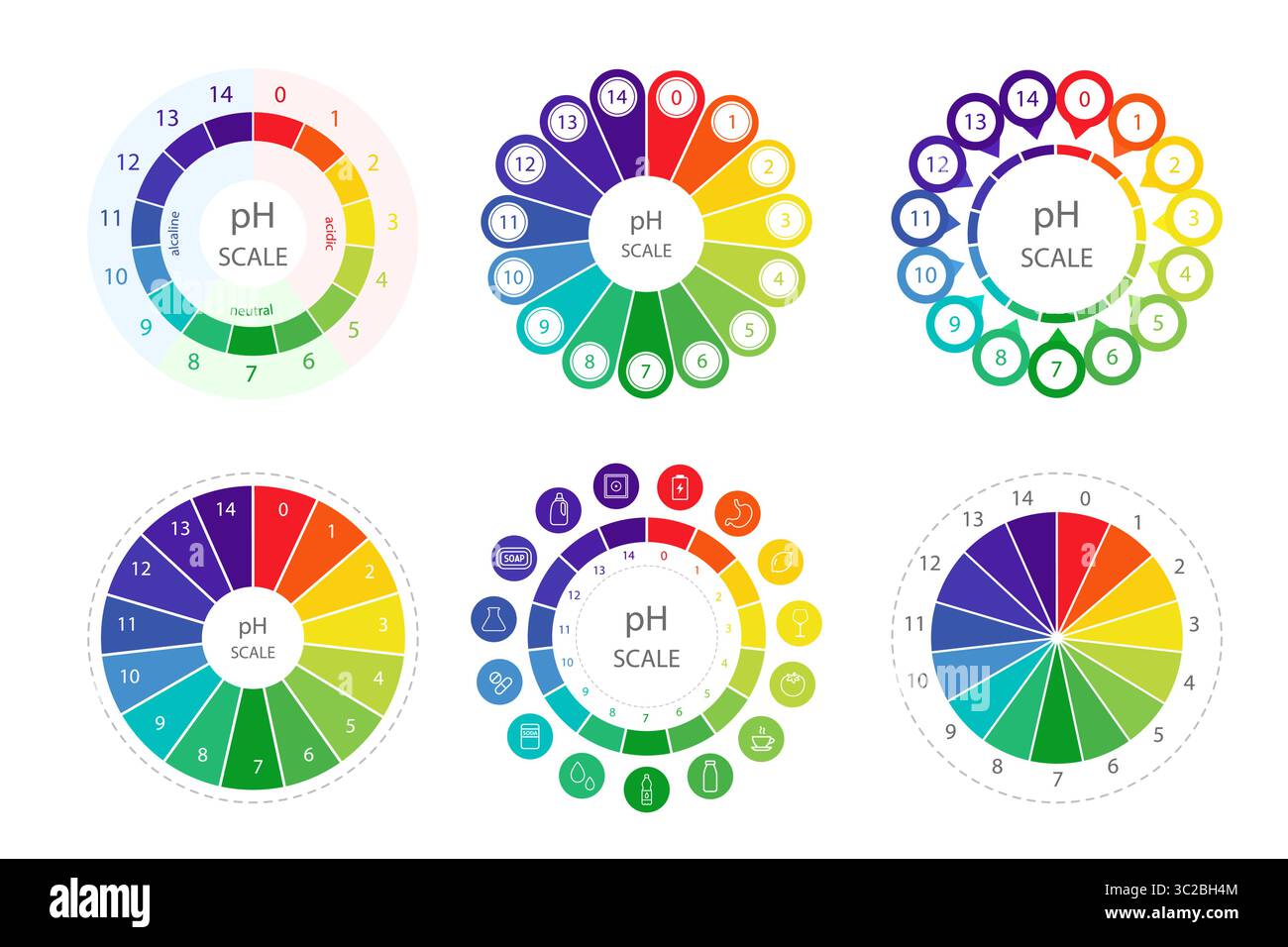 Echelle de valeurs DE PH. Jeu de nuanciers avec niveau de pH. Indicateur d'échelle pour test de papier tournesol. Illustration vectorielle isolée sur fond blanc Illustration de Vecteur