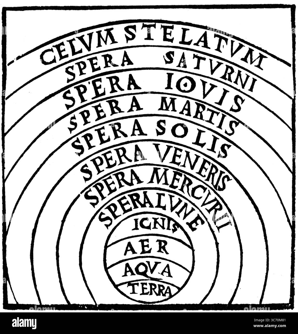 Albertus Magnus l'auteur de 'Philosophia Naturalis' dans lequel il croyait que la Terre apparaît au centre de l'univers. Léonard avait un exemplaire de ce livre. Banque D'Images