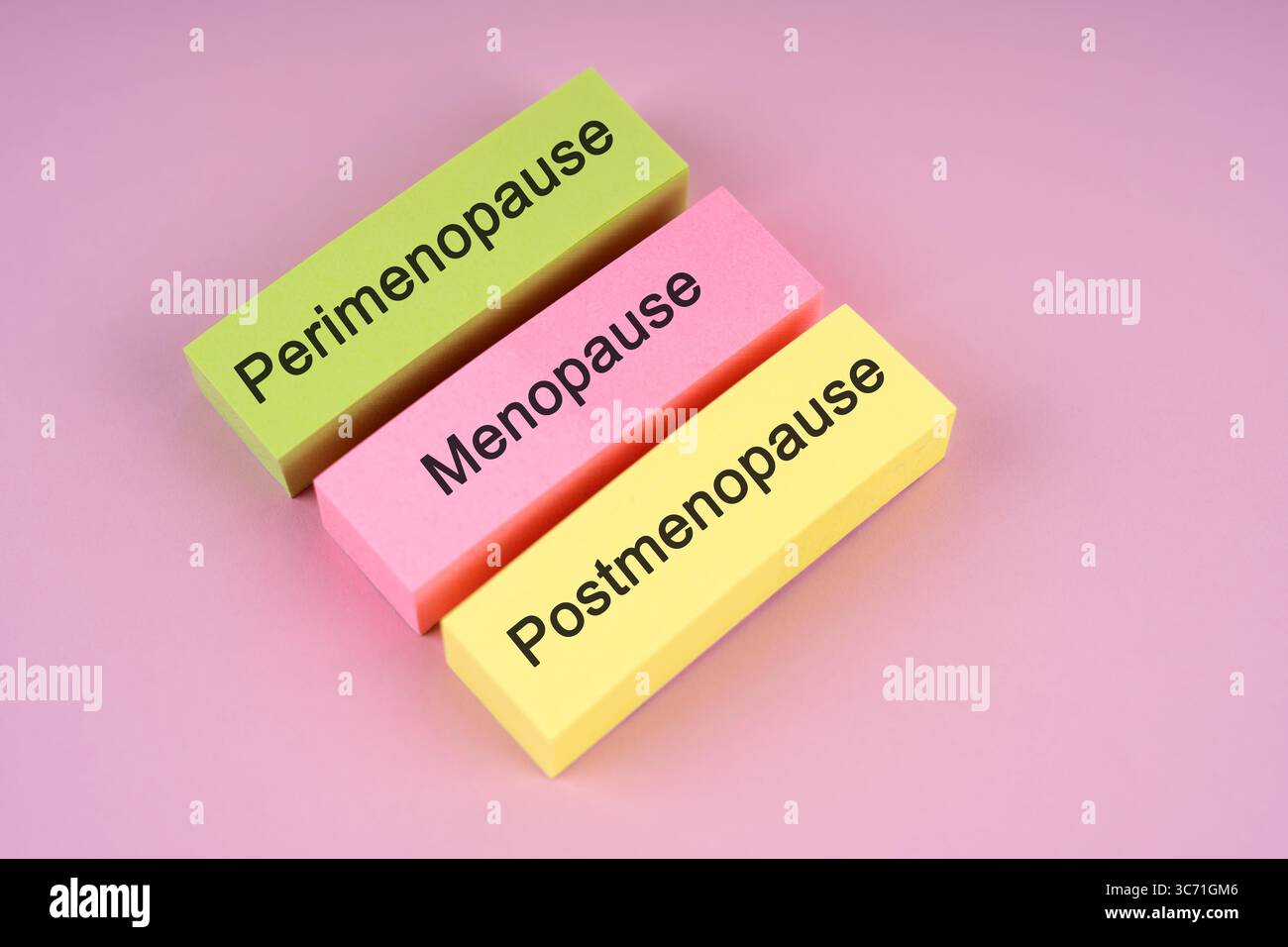 Péri ménopause, ménopause, chronologie post-ménopause sur des notes trapézoïdales Banque D'Images