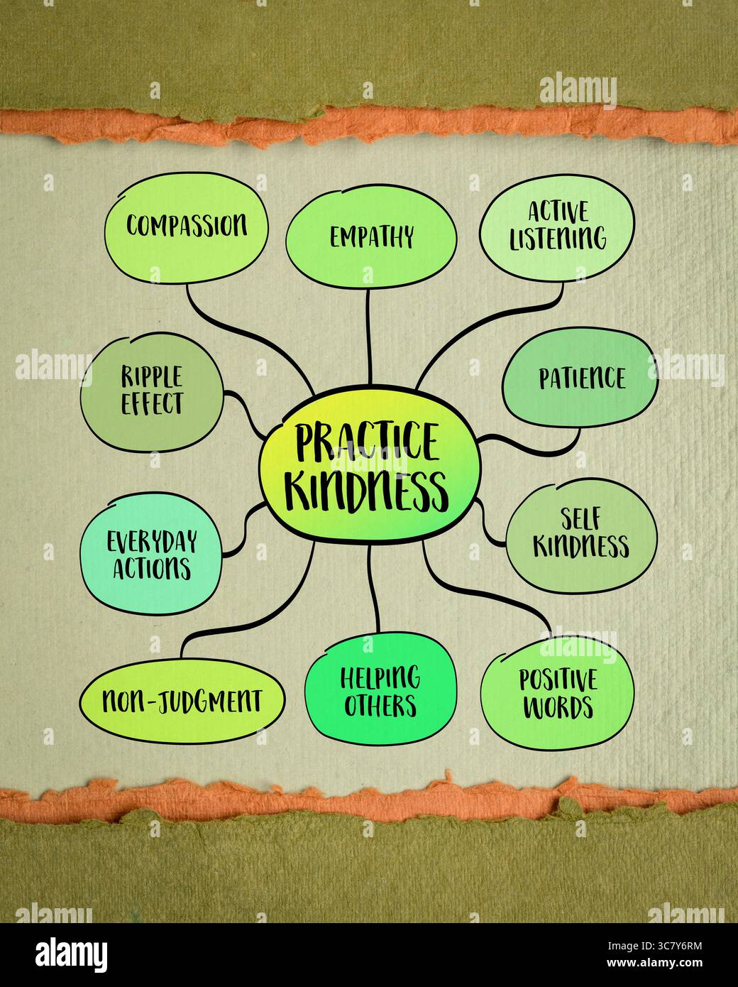 Pratiquez le concept de gentillesse. La gentillesse est souvent confondue avec la faiblesse - mais en vérité, il faut de la force, de l'intention et du courage pour être gentil. Infographie Banque D'Images
