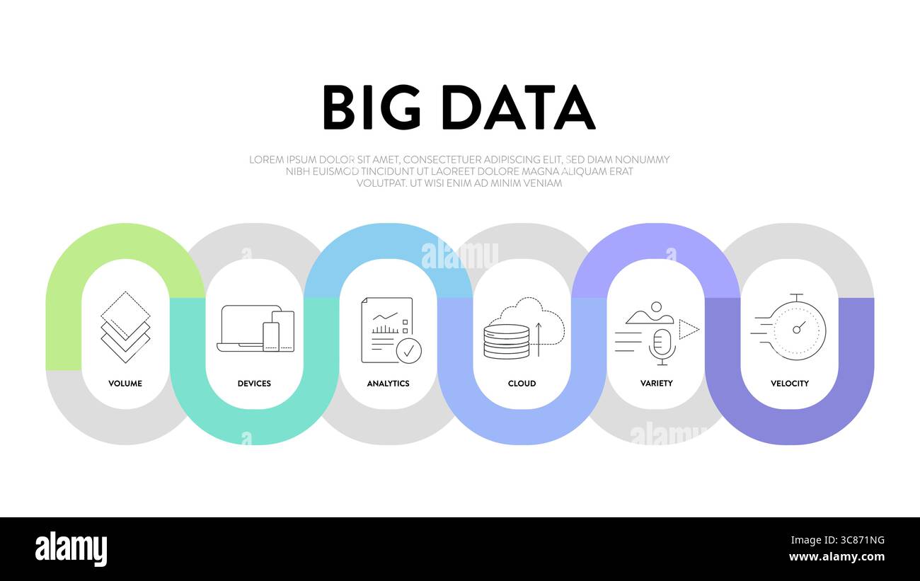 Stratégie analytique Big Data diagramme graphique graphique illustration modèle de bannière avec vecteur de jeu d'icônes a volume, périphériques, analyses, cloud, variété Illustration de Vecteur