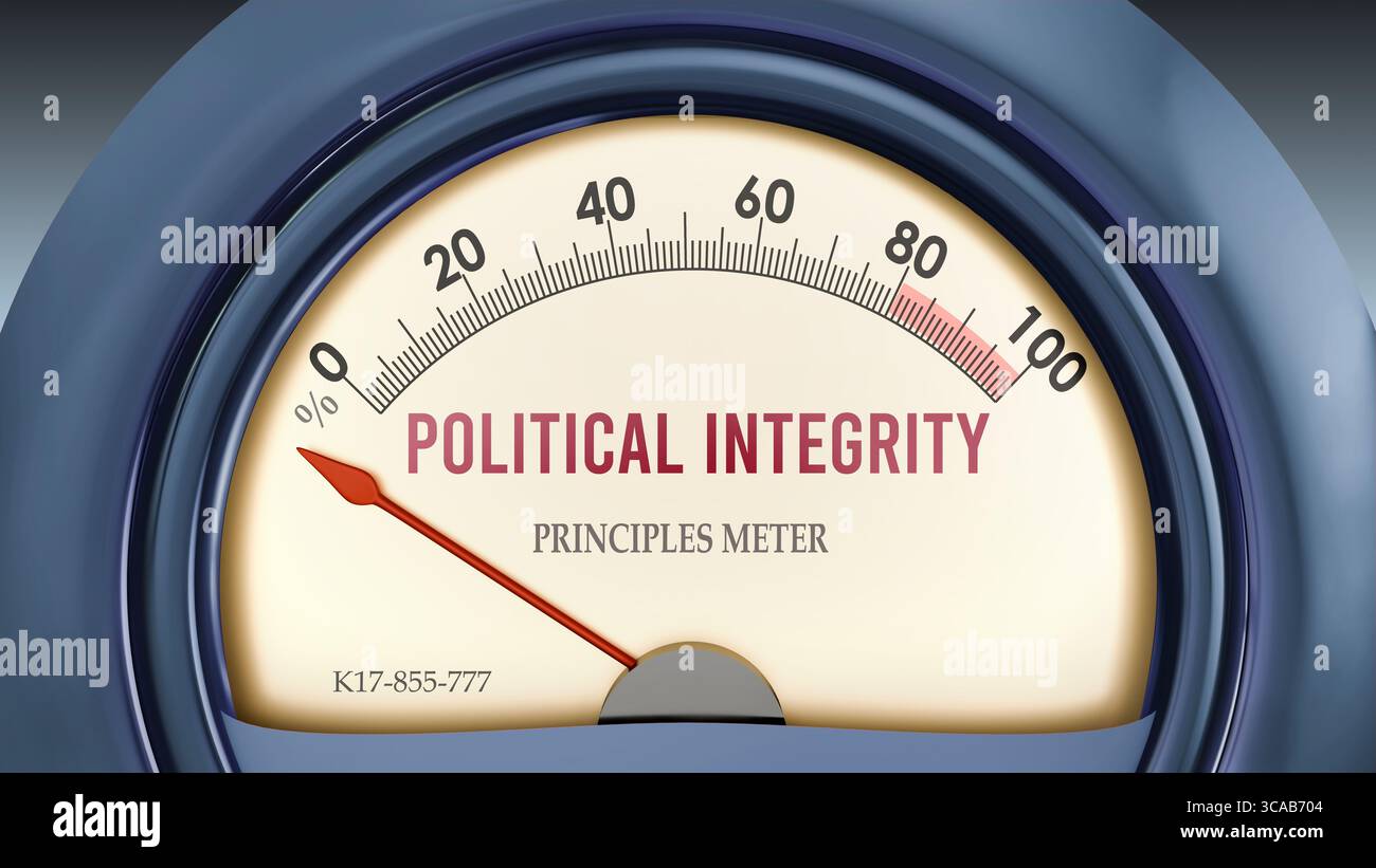 L'intégrité politique et les principes compteur qui frappe moins de zéro, montrant un niveau extrêmement faible d'intégrité politique, aucun de lui, insuffisant. Mi Banque D'Images