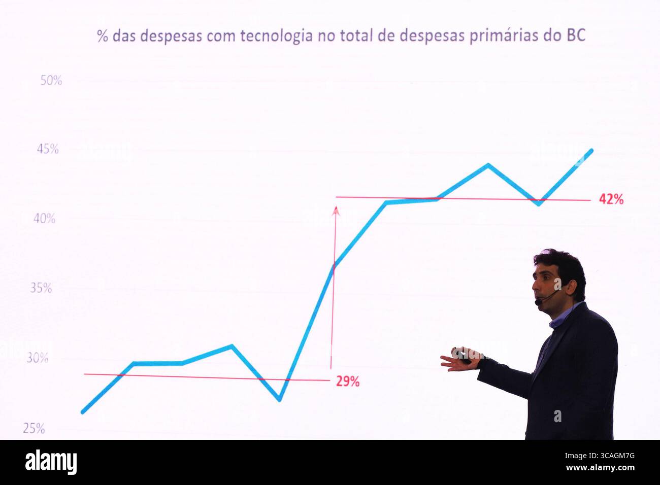 Blockchaim Rio 2025. Gabriel Galipolo, Président de la Banque centrale du Brésil, lors de l’événement Blockchaim Rio 2025, à l’Expo Mag Convention Center, à Cidade Nova, région centrale de la ville, ce mercredi 6. RIO DE JANEIRO Cidade Nova RIO DE JANEIRO BRÉSIL Copyright : xCHARLESxSHOLLx Banque D'Images Blockchaim Rio 2025. Gabriel Galipolo, Président de la Banque centrale du Brésil, lors de l’événement Blockchaim Rio 2025, à l’Expo Mag Convention Center, à Cidade Nova, région centrale de la ville, ce mercredi 6. RIO DE JANEIRO Cidade Nova RIO DE JANEIRO BRÉSIL Copyright : xCHARLESxSHOLLx Banque D'Images