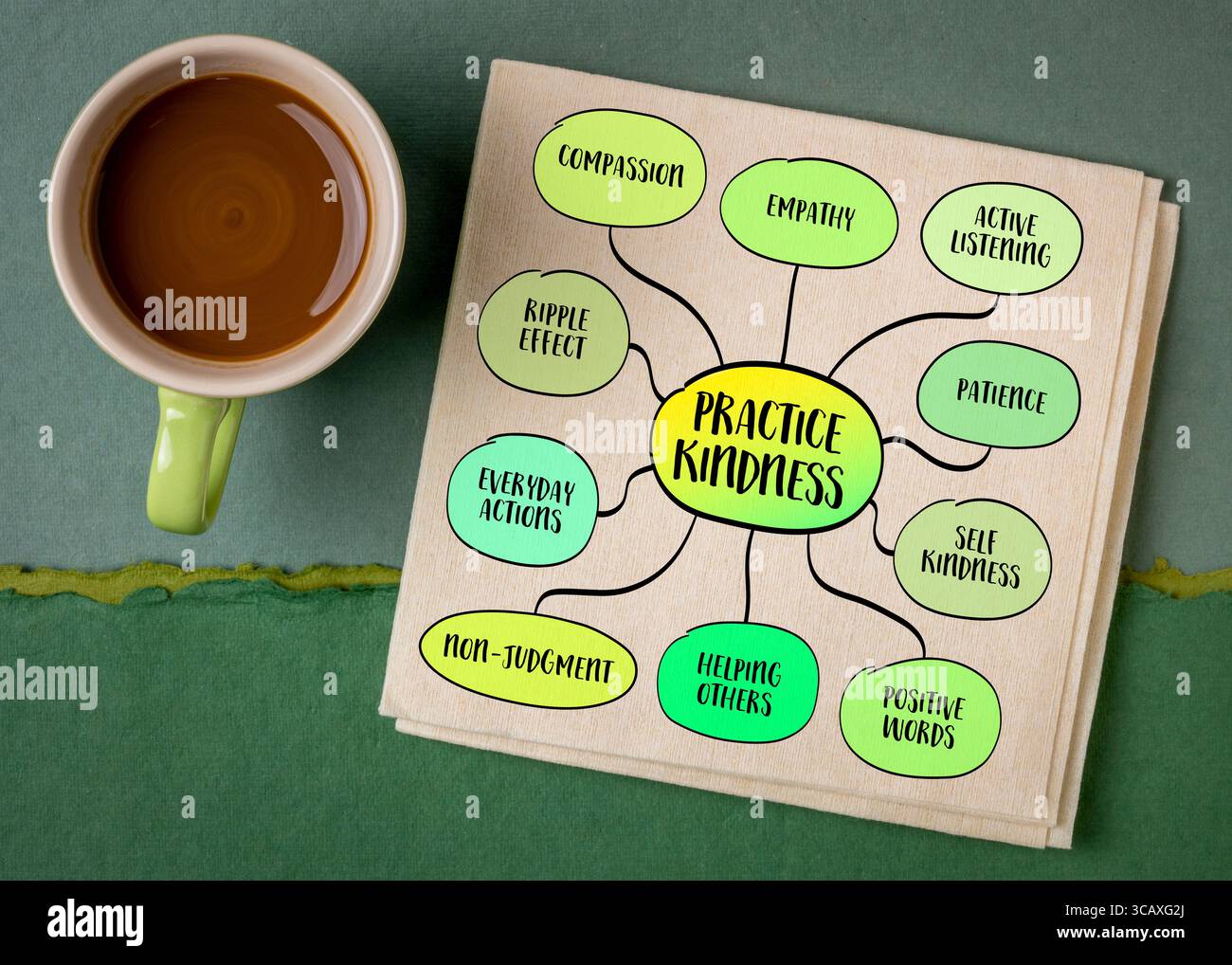 Pratiquez le concept de gentillesse. La gentillesse est souvent confondue avec la faiblesse - mais en vérité, il faut de la force, de l'intention et du courage pour être gentil. Infographie Banque D'Images