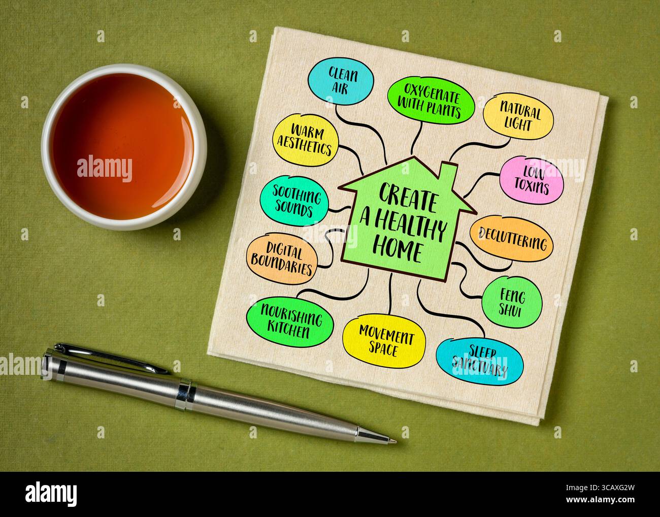 Créez une maison saine. Il soutient le bien-être physique, l'équilibre émotionnel et la clarté mentale, un sanctuaire de bien-être personnel. Carte mentale infographique. Banque D'Images