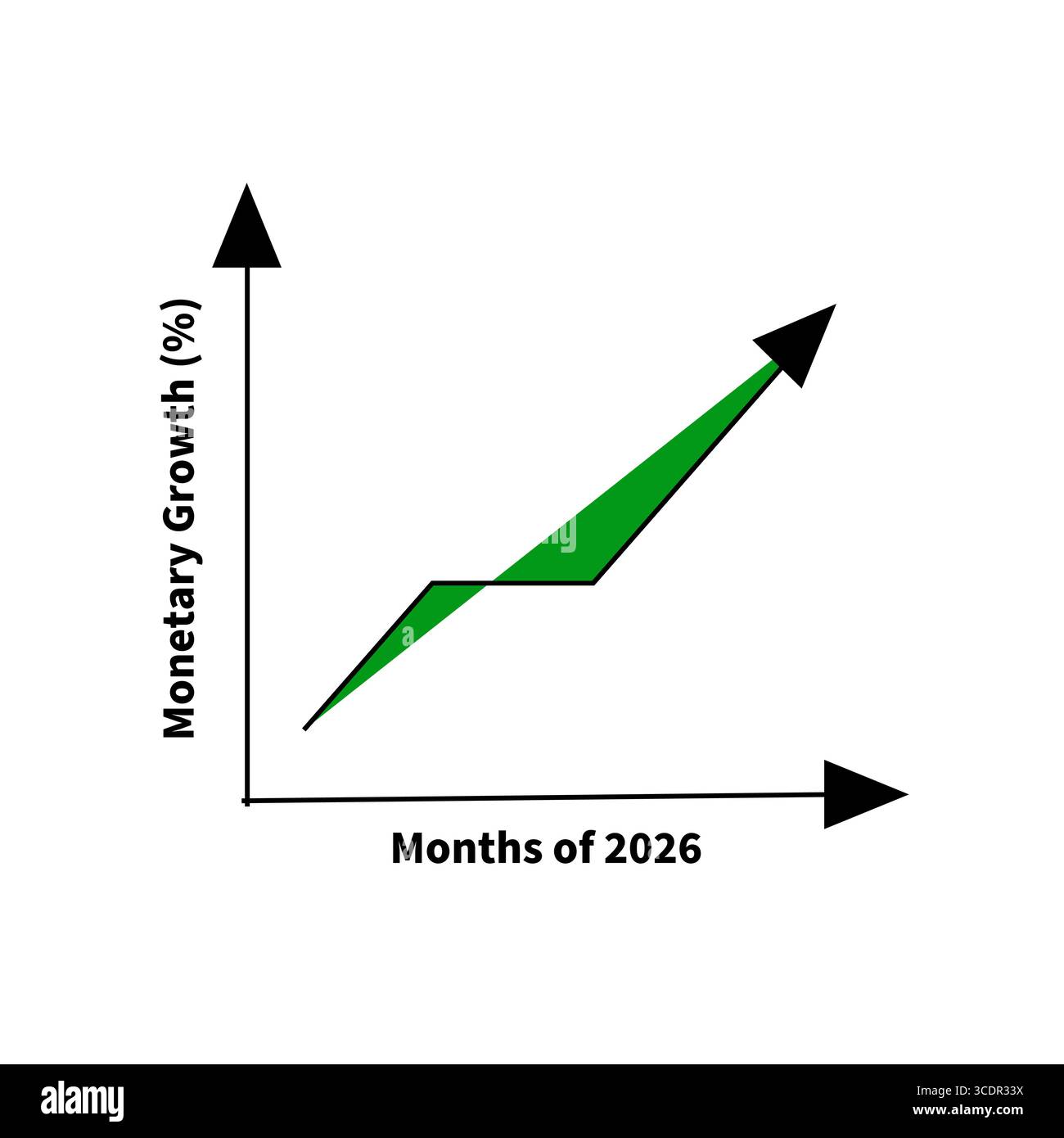 Illustration du graphique de croissance monétaire. Vecteur graphique de réussite commerciale. Données des mois 2026. Symbole d'analyse financière. Illustration de Vecteur