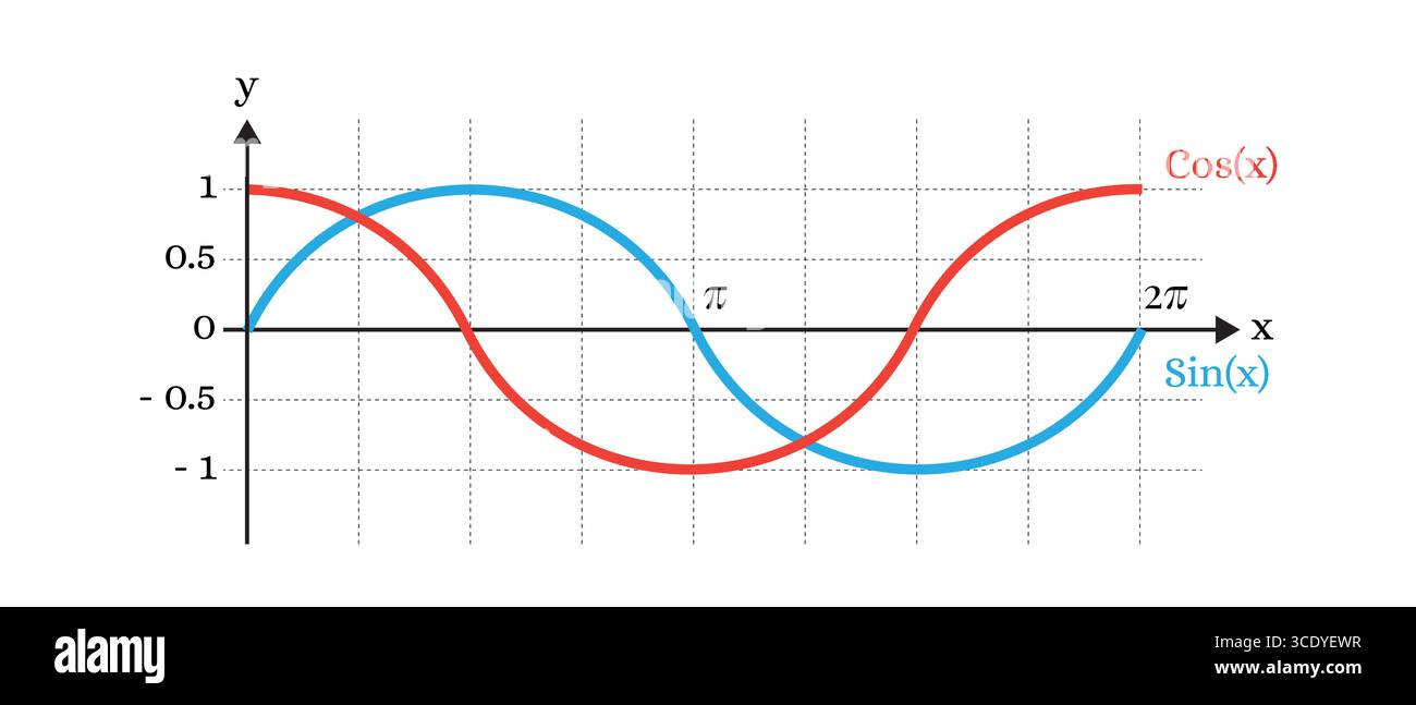 Sinus et cosinus illustration isolée mathématique Illustration de Vecteur