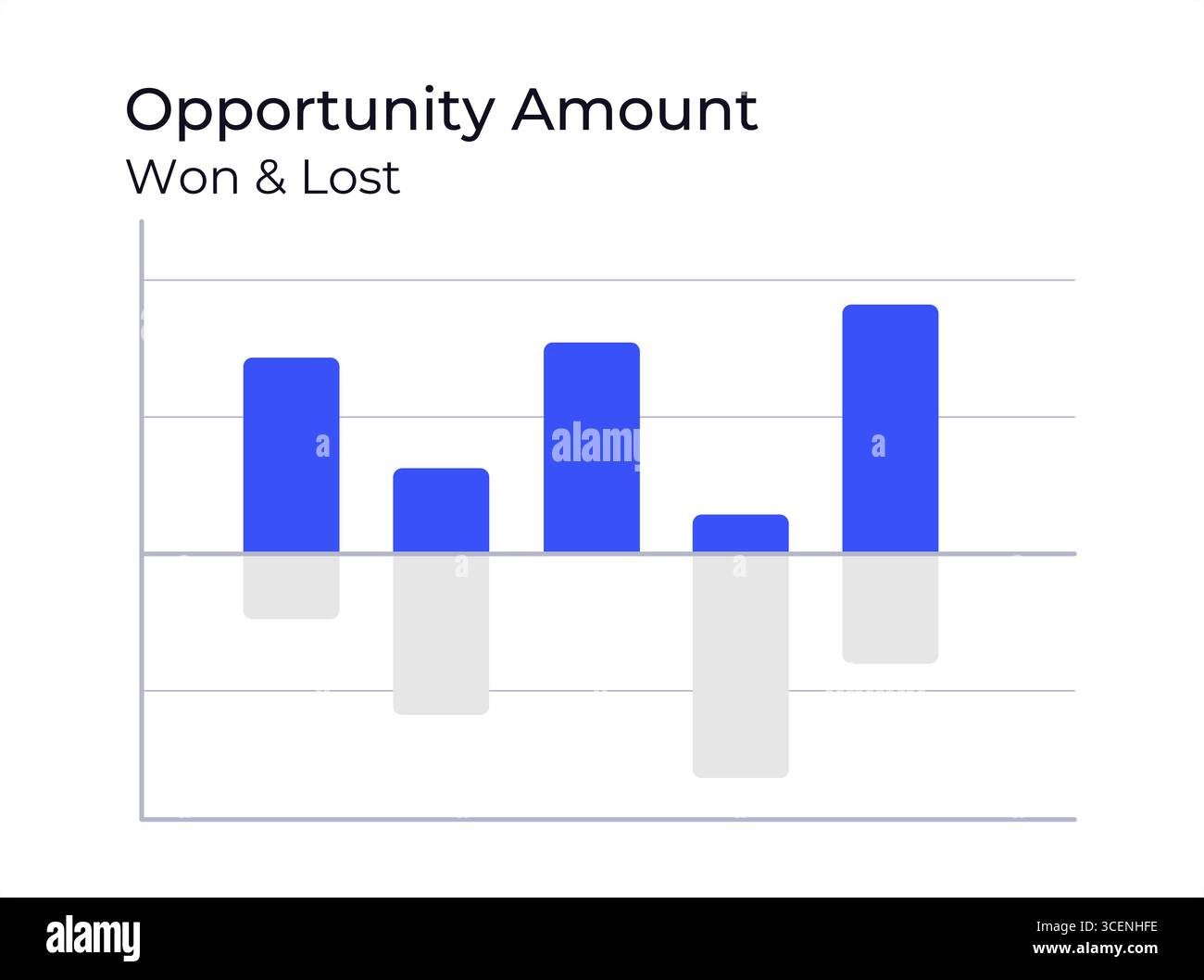 Modèle de graphique infographique de montant d'opportunité Illustration de Vecteur