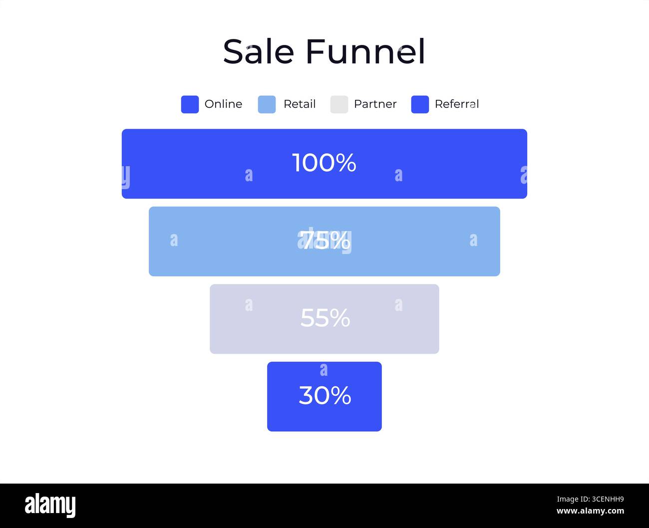 Modèle de graphique infographique de l'entonnoir du taux de conversion des ventes Illustration de Vecteur