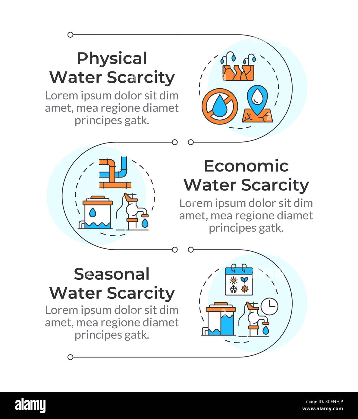Types de rareté de l'eau infographie séquence verticale Illustration de Vecteur