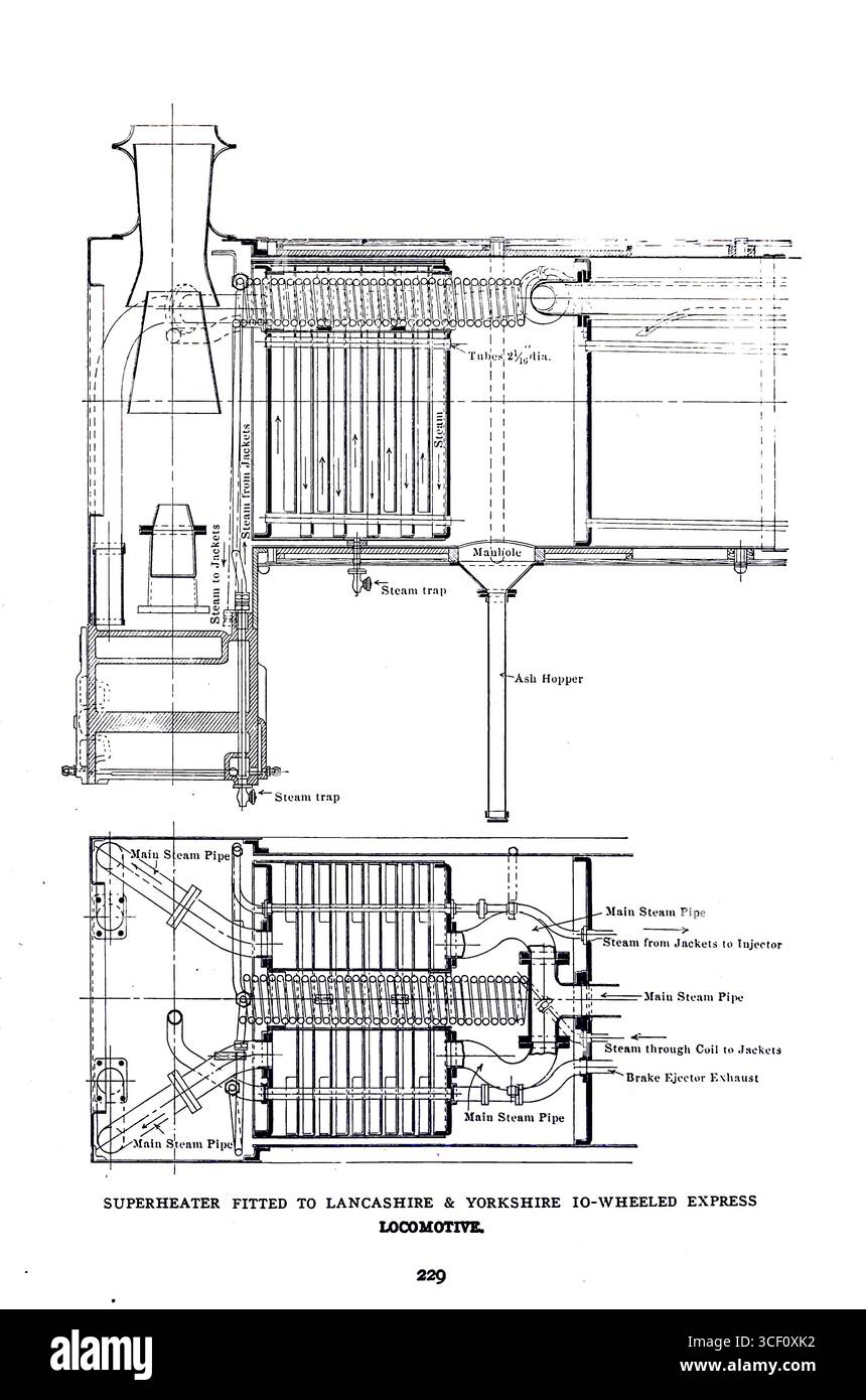 SURCHAUFFEUR MONTÉ SUR LA LOCOMOTIVE EXPRESS À 10 ROUES DU LANCASHIRE & YORKSHIRE. DE L'ARTICLE CARACTÉRISTIQUES SPÉCIALES DANS LA CONCEPTION DES CHAUDIÈRES DE LOCOMOTIVE ET DES FOYERS. Par Charles S. Lake. Tiré de l'Engineering Magazine consacré au progrès industriel volume XXVI octobre 1903 - mars 1904 The Engineering Magazine Co Banque D'Images