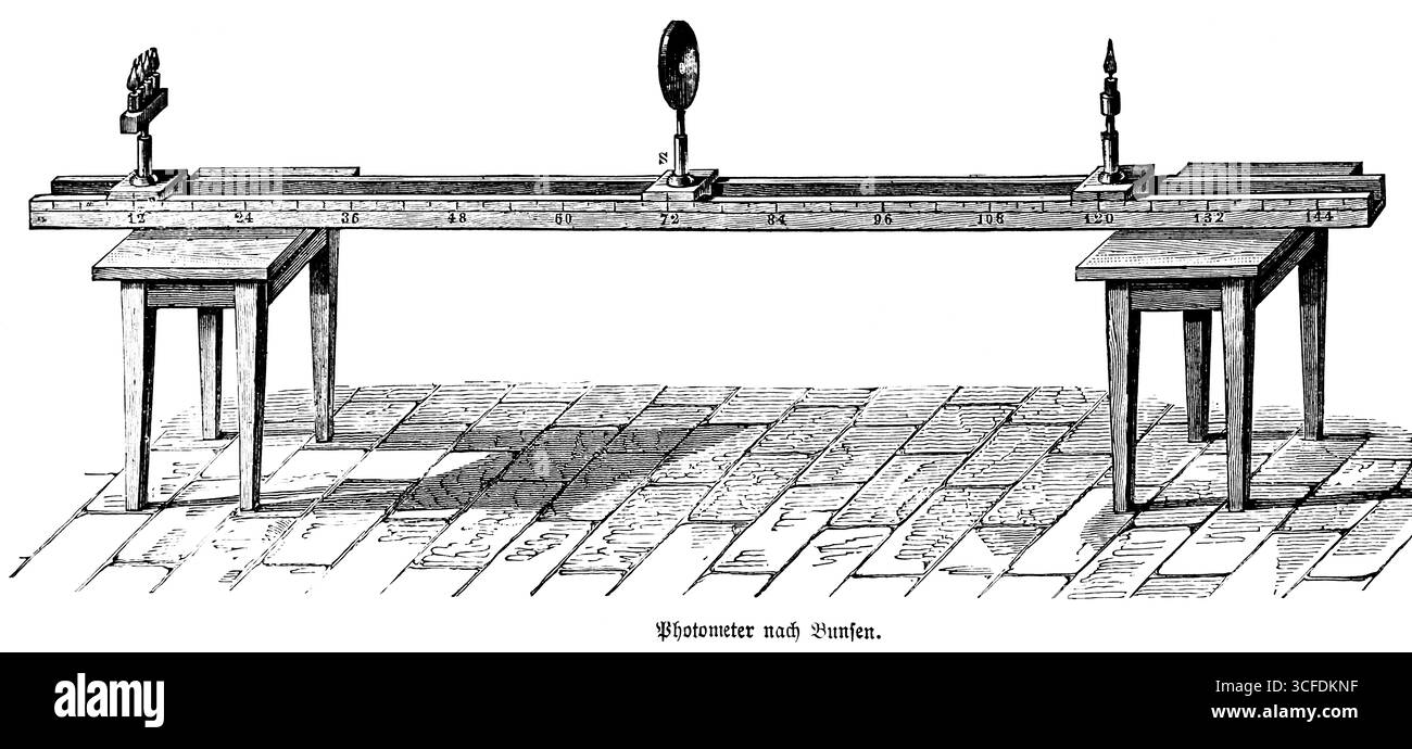 Photomètre Bunsen ou photomètre de point de graisse, photomètre, physique, optique, configuration expérimentale, source de lumière, lumière, rayons, tables, écran de papier, cire, stear Banque D'Images