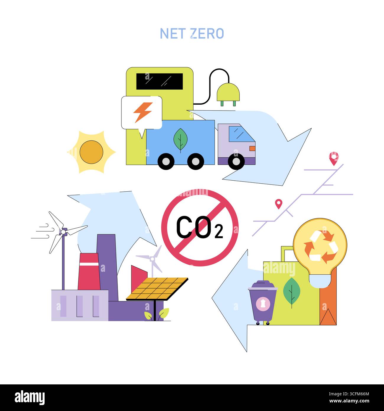 Illustration vectorielle illustrant le concept zéro net avec véhicule électrique, recyclage et sources d'énergie renouvelables comme l'énergie solaire et éolienne. Souligne les efforts en faveur de la durabilité environnementale. Illustration de Vecteur