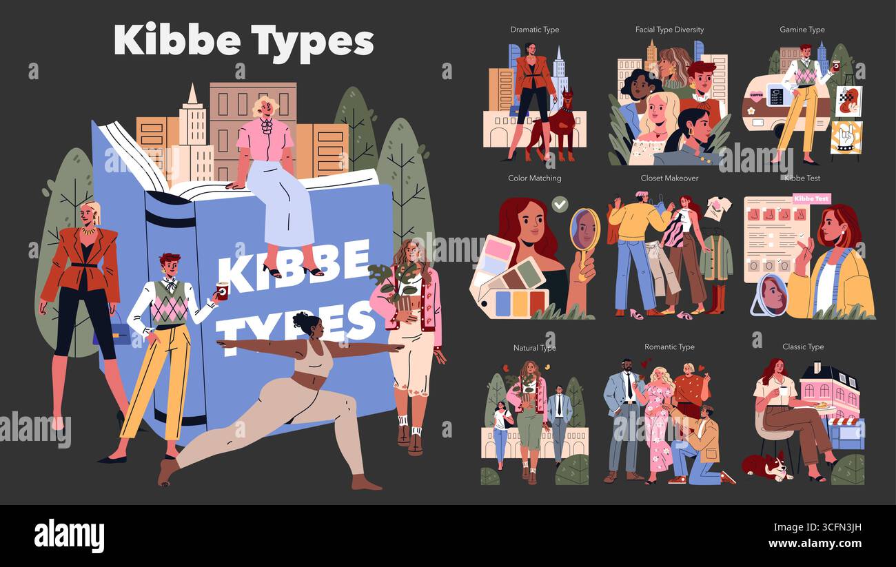 Concept de types Kibbe. Diverses illustrations représentent des styles de mode pour différentes formes de corps, traits du visage et palettes de couleurs. Découvrez en profondeur les types Kibbe à travers des scènes de conseils personnalisés. Illustration de Vecteur