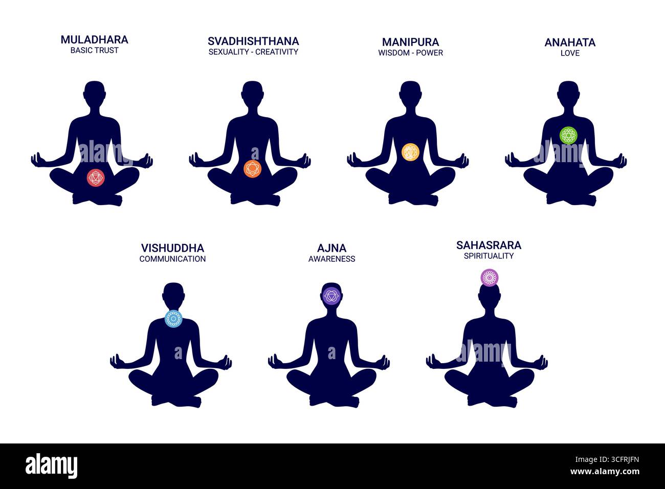 sept chakras colorés et leurs noms et significations dans un corps humain Illustration de Vecteur