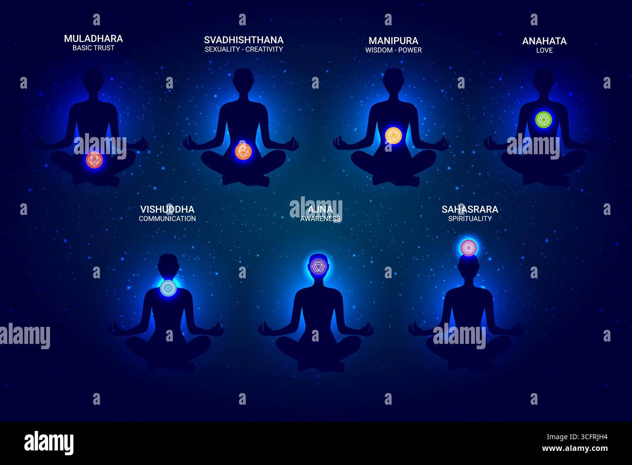 sept chakras colorés et leurs noms et significations dans un corps humain Illustration de Vecteur