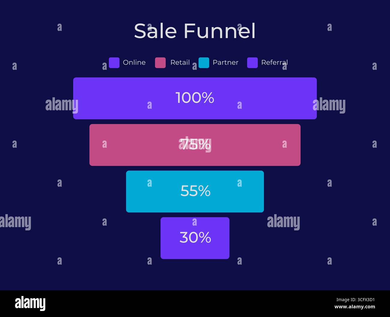 Diagramme noir de l'entonnoir du taux de conversion des ventes Illustration de Vecteur