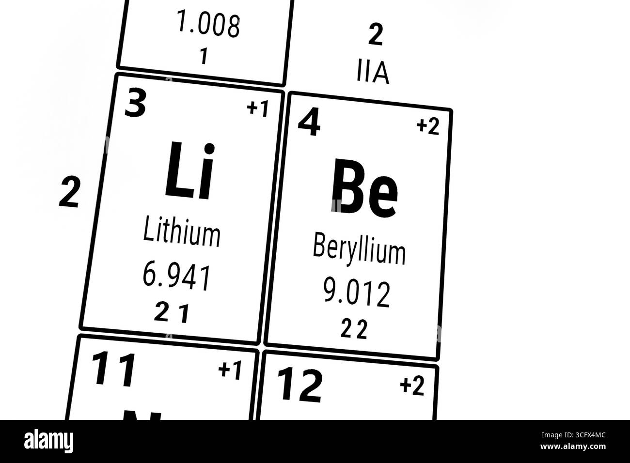 Tableau périodique des éléments : lithium et béryllium Banque D'Images