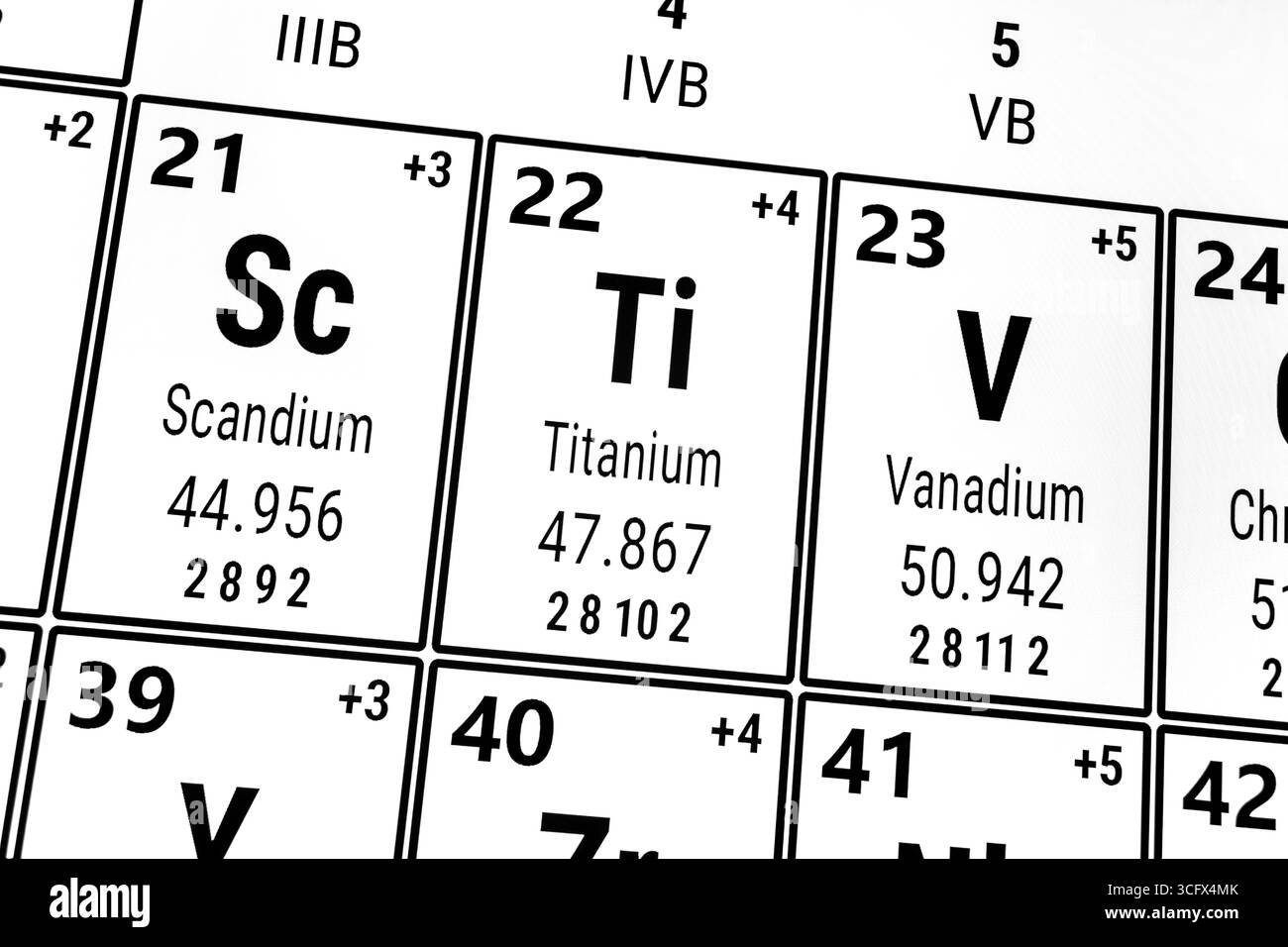 Tableau périodique des éléments : scandium, titane, vanadium Banque D'Images