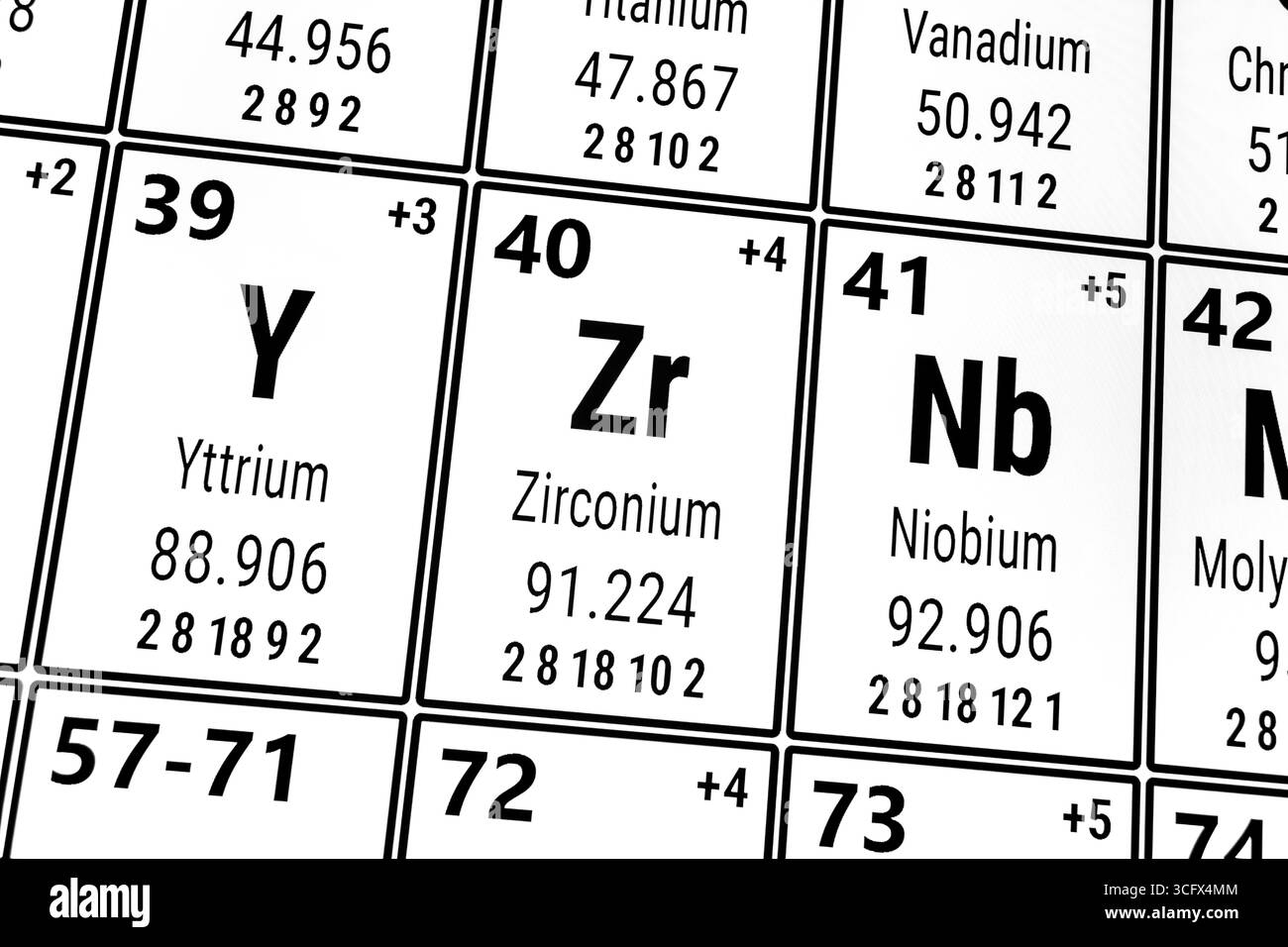 Tableau périodique des éléments : niobium, yttrium, zirconium Banque D'Images