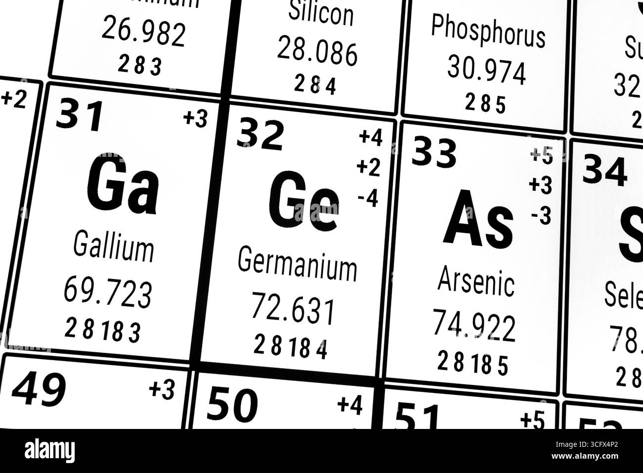 Tableau périodique des éléments : gallium, germanium, arsenic Banque D'Images
