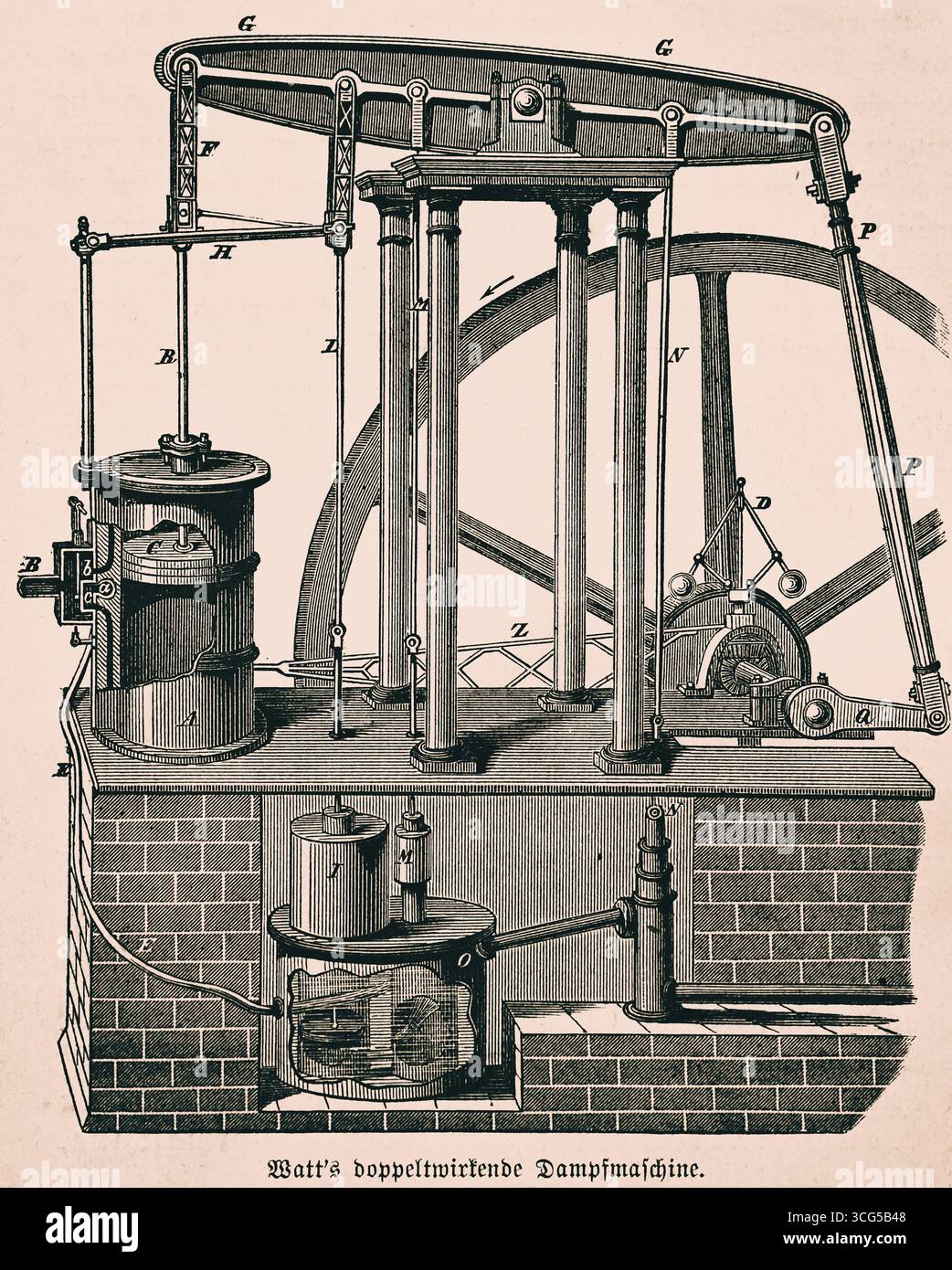 Machine à vapeur à double effet par James Watt, inventeur écossais, technologie, chaudière à vapeur, boîte à tiroir, papillon réglable, piston, cylindre, c Banque D'Images