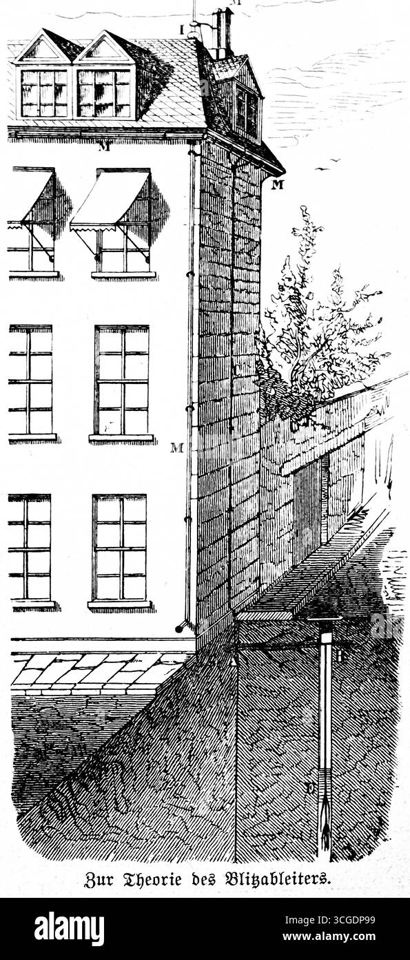 Théorie du paratonnerre, scientifique américain Benjamin Franklin (1706-1790) inventeur du paratonnerre, électricité, bâtiment, tige de fer, conducti Banque D'Images