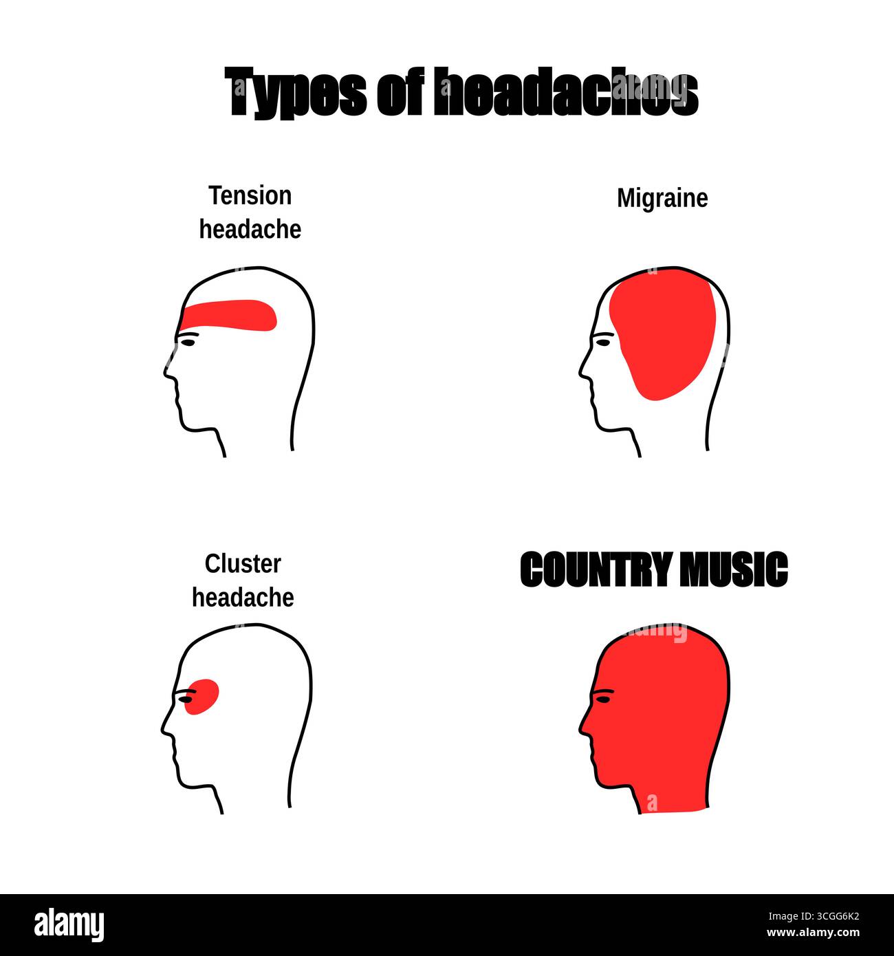 Meme sur la musique country. Humour pour les médias sociaux. Illustration de Vecteur
