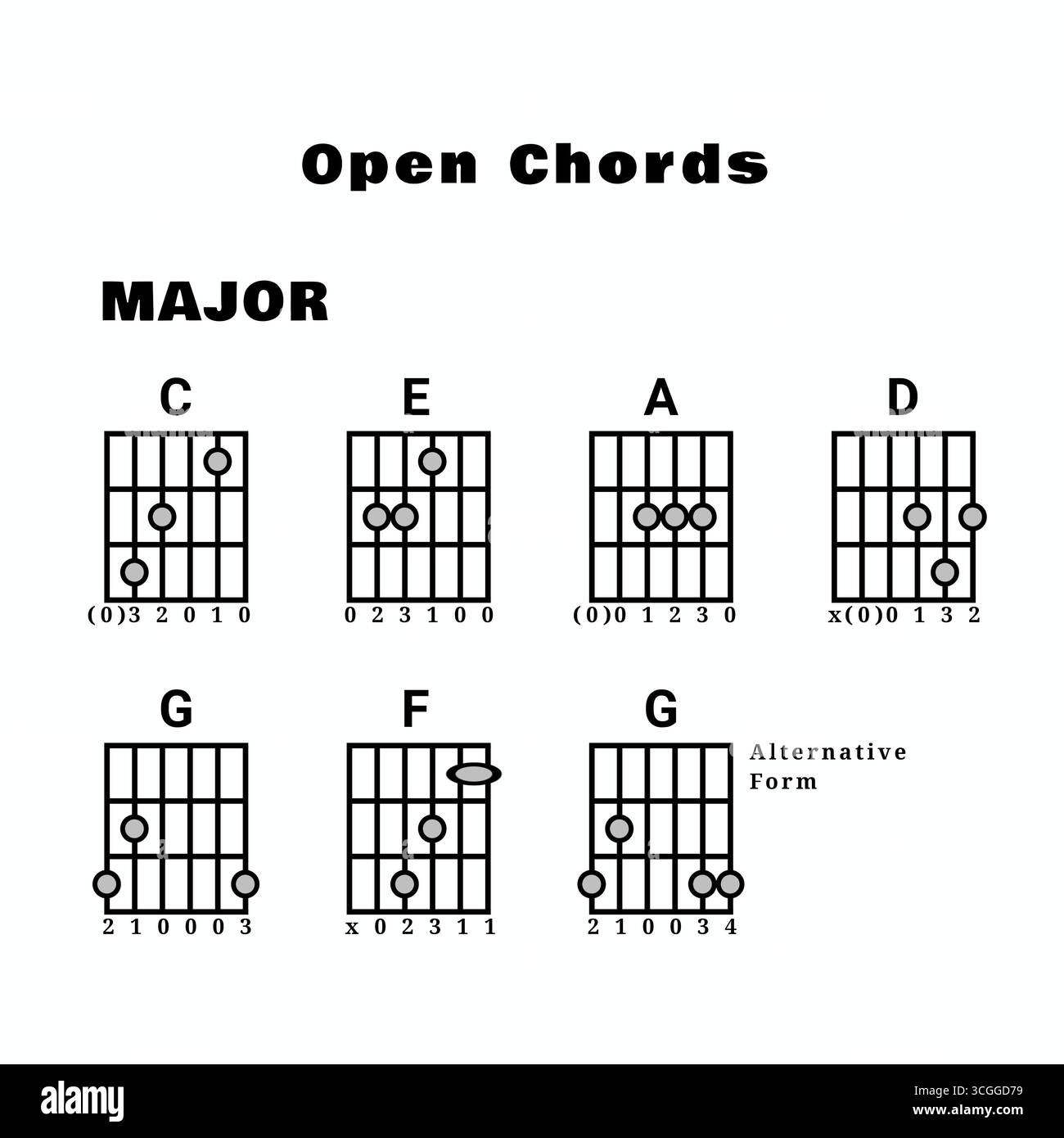 illustration d'un tableau d'accords majeur de guitare, présentant des positions de doigté, une disposition de touche et des éléments de base de la théorie musicale Banque D'Images