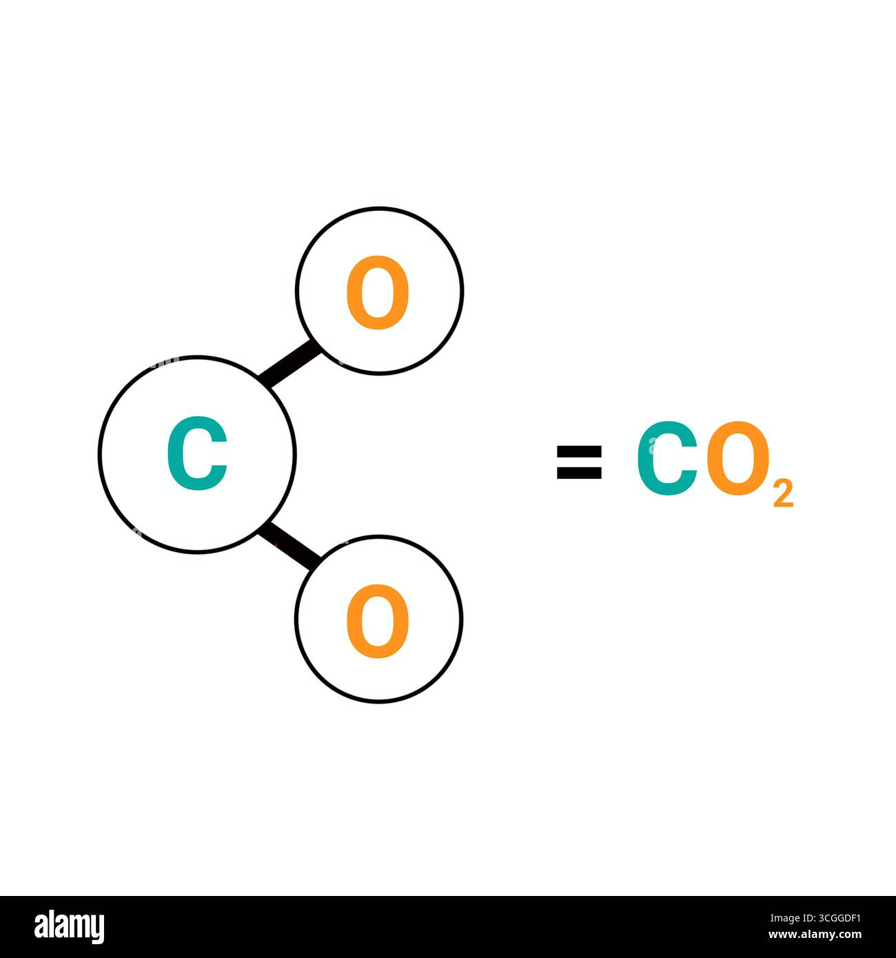 Illustration pédagogique structure du dioxyde de carbone (CO2). classe chimique de molécule et de structure Banque D'Images