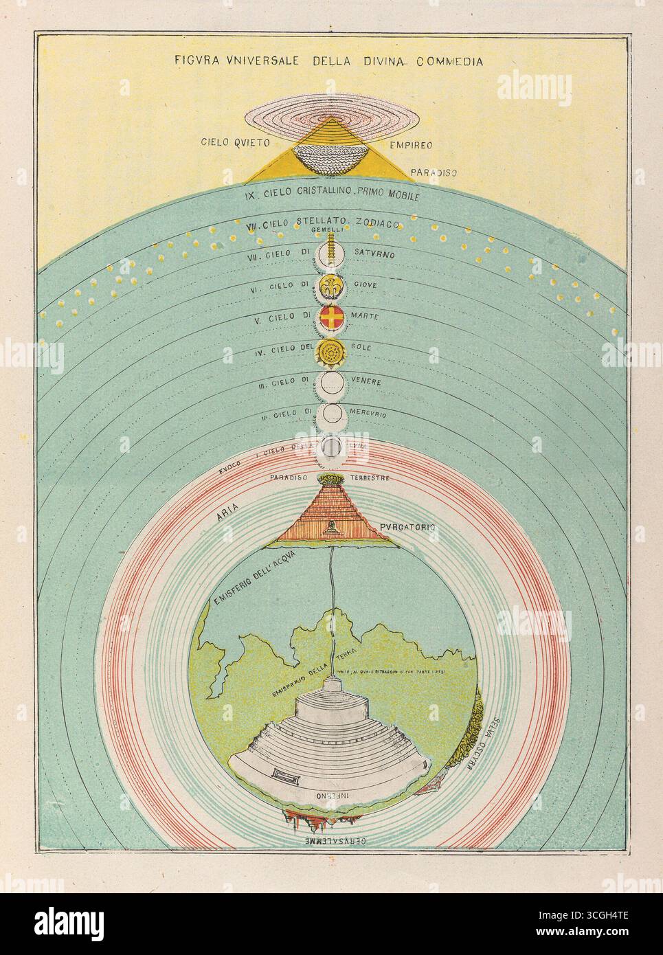 Aperçu de la Divine Comédie (Figura Universale Della Divina Commedia), illustré par Michelangelo Caetani, 1855. Banque D'Images