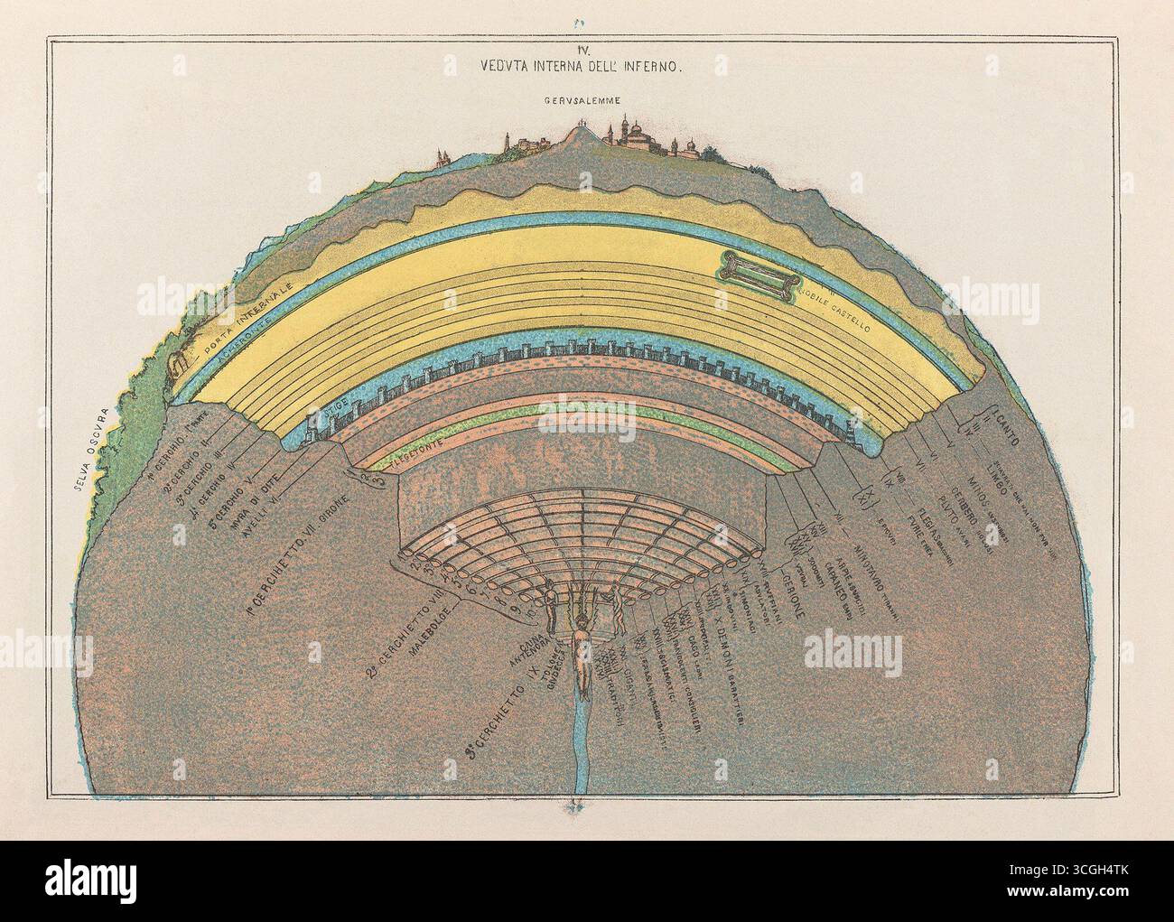 Coupe transversale de l'enfer, 1855, par Michelangelo Caetani. Intitulée Veduta Interna Dell’ Inferno, cette illustration italienne du XIXe siècle représente une vue en coupe de l’Inferno de Dante, montrant les neuf cercles de l’enfer descendant sous Jérusalem. Banque D'Images