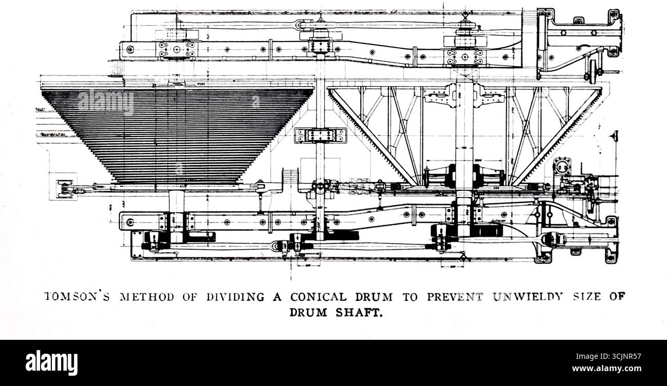PROCEDE DE TOMSOON PERMETTANT DE DIVISER UN TAMBOUR CONIQUE POUR EMPECHER LA TAILLE ENCOMBRANTE DE L'ARBRE DU TAMBOUR. De l'article LES LIMITES ET LES POSSIBILITÉS DE DEEPMINING. Par E. H. Roberton. Tiré de l'Engineering Magazine consacré au progrès industriel volume XXVI octobre 1903 - mars 1904 The Engineering Magazine Co Banque D'Images