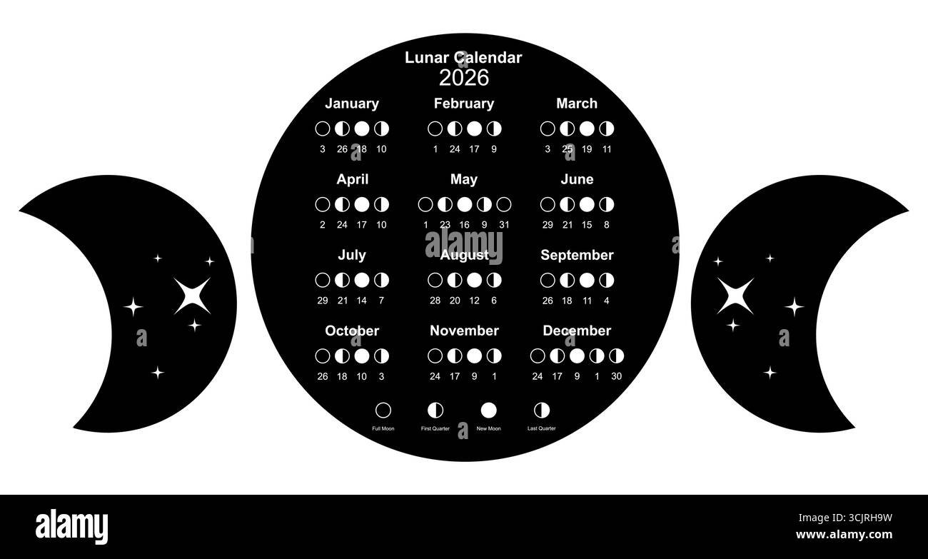 Calendrier lunaire 2026 et phases lunaires. Calendrier et cycles des phases lunaires, conception de modèle d'affiche imprimable, vecteur de style triple déesse wiccan isolé Illustration de Vecteur