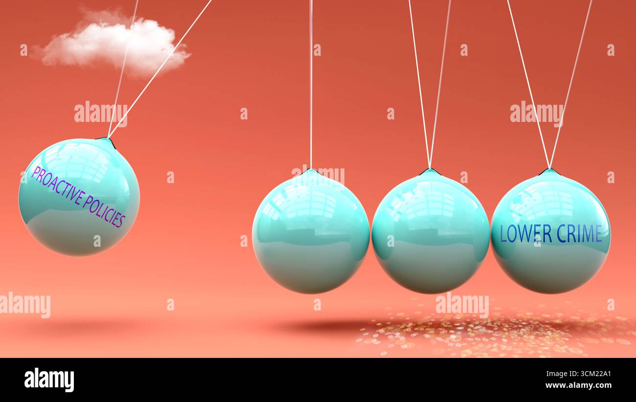 Des politiques proactives produisent moins de criminalité. Une métaphore du berceau de Newton dans laquelle les politiques proactives donnent un élan à la baisse de la criminalité. Relation de cause à effet Banque D'Images