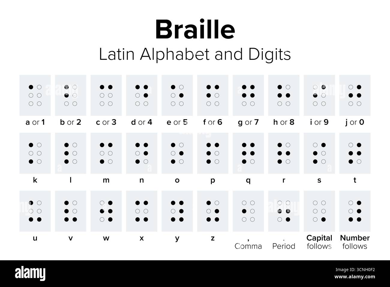 Braille, alphabet latin et chiffres. Système d'écriture tactile utilisé par des personnes aveugles ou malvoyantes, principalement sur papier gaufré. Banque D'Images