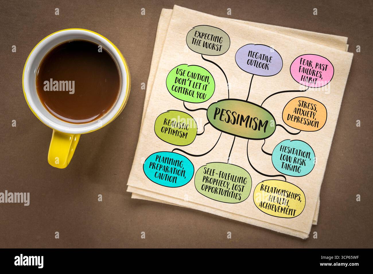Pessimisme - tendance à s'attendre à des résultats négatifs, à supposer le pire ou à se concentrer davantage sur les problèmes que sur les solutions. Carte mentale infographique. Banque D'Images