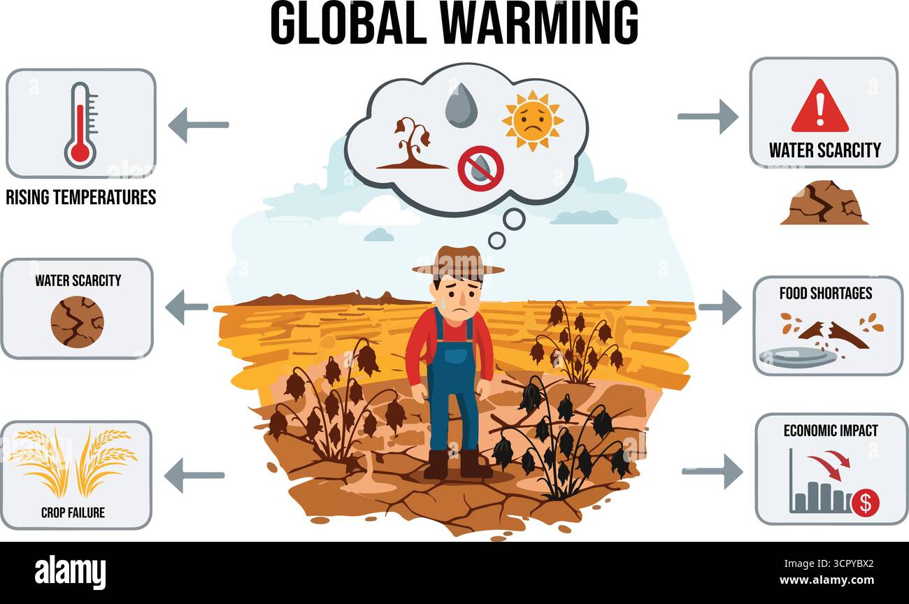 Les effets dévastateurs du réchauffement climatique sur l'agriculture Illustration de Vecteur