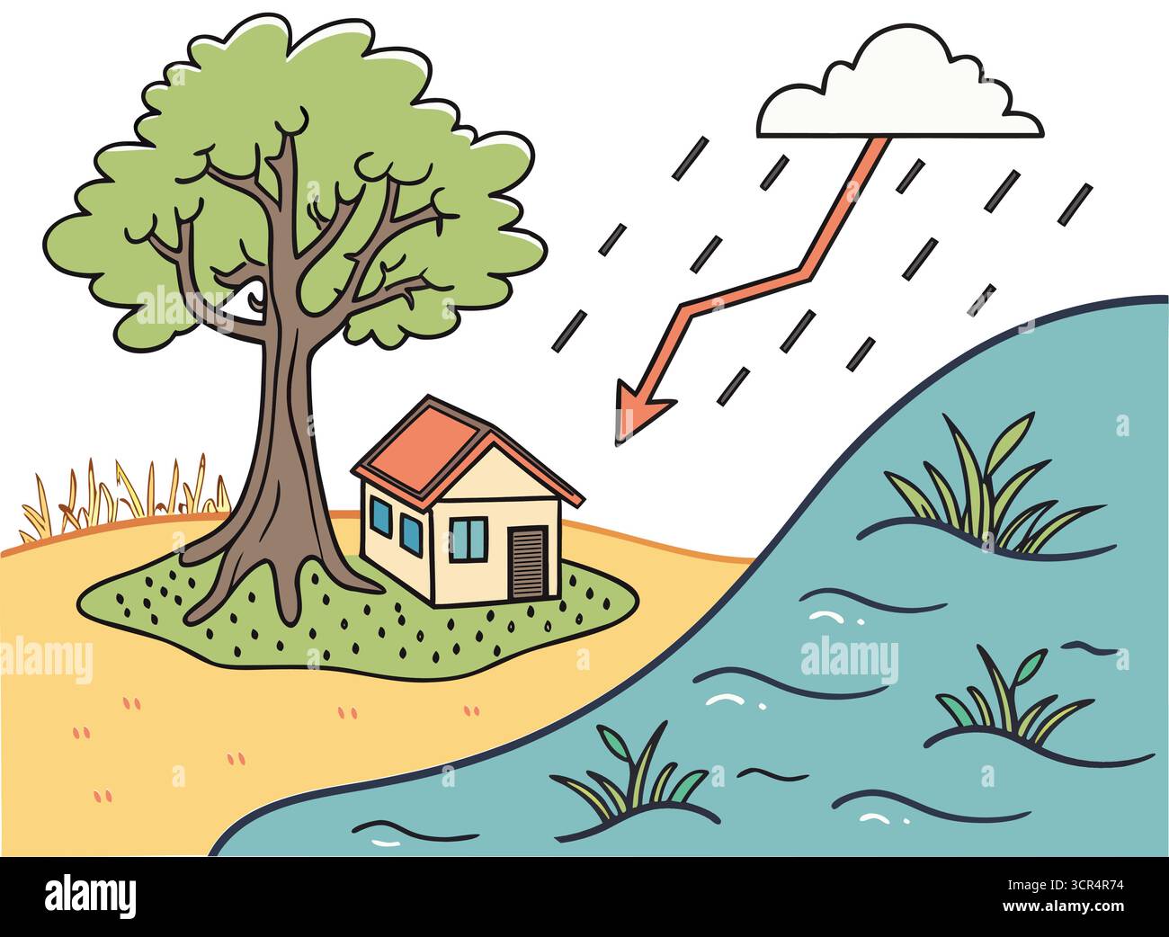 Impact de la pluie sur le ruissellement de l'eau et l'érosion du sol près d'une maison et d'un arbre Illustration de Vecteur