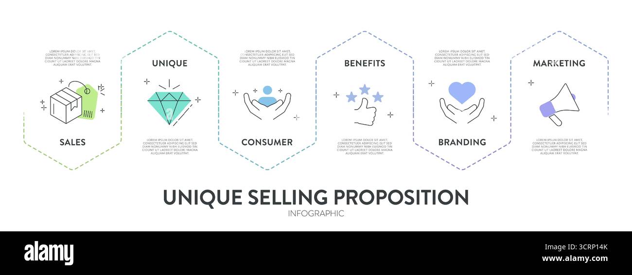 Modèle de bannière graphique de diagramme infographique de proposition de vente unique (USP) avec vecteur d'icône pour la présentation a des ventes, unique, consommateur, avantages, br Illustration de Vecteur