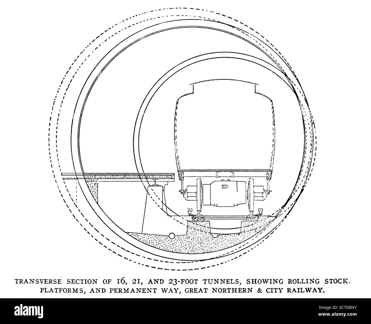COUPE TRANSVERSALE DE TUNNELS DE 16, 21 ET 23 PIEDS, MONTRANT LE MATÉRIEL ROULANT. PLATES-FORMES, ET VOIE PERMANENTE, GRAND CHEMIN DE FER DU NORD ET DE LA VILLE. Tiré de L'article THE GREAT NORTHERN AND CITY RAILWAY LE DERNIER 'TUBE' de LONDRES par Herbert C. Fyfe. Tiré de l'Engineering Magazine consacré au progrès industriel volume XXVII avril - septembre 1904 The Engineering Magazine Co Banque D'Images