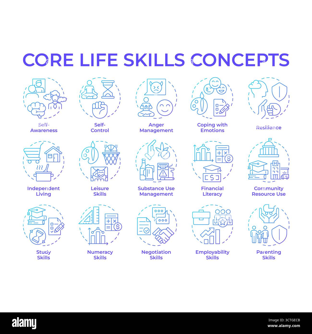 Icônes de concept de dégradé bleu Core Life Skills Illustration de Vecteur