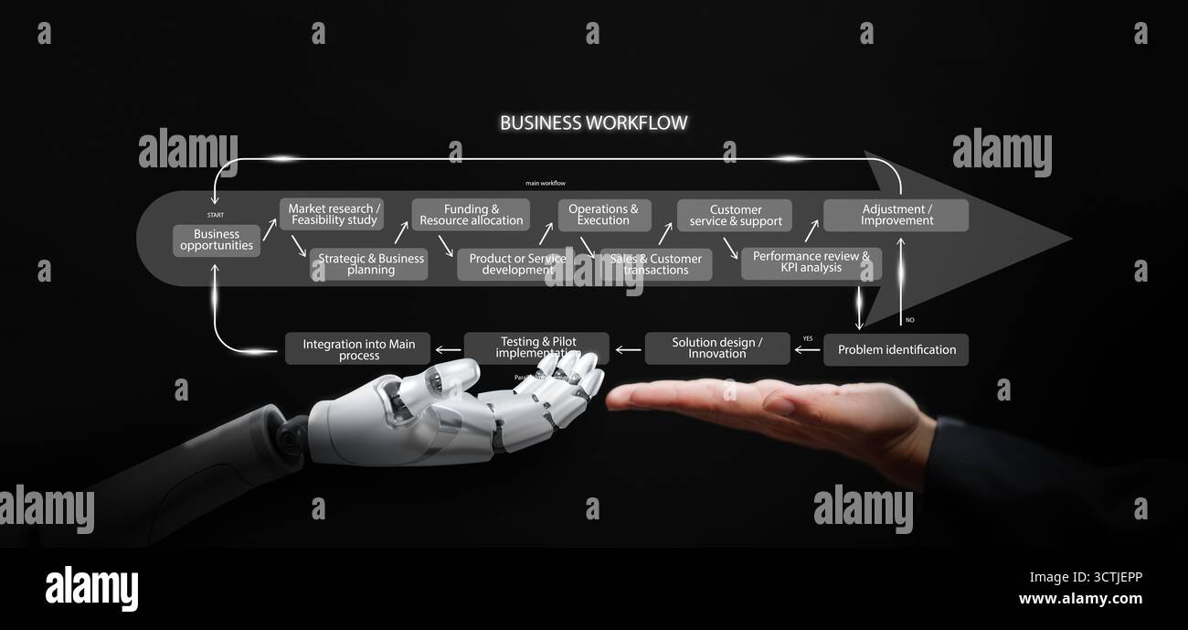 L'IA rencontre la gestion d'entreprise, la main robotique coopère avec l'humain pour l'automatisation intelligente du flux de travail et le processus d'innovation, représentant les futures entreprises s. Banque D'Images