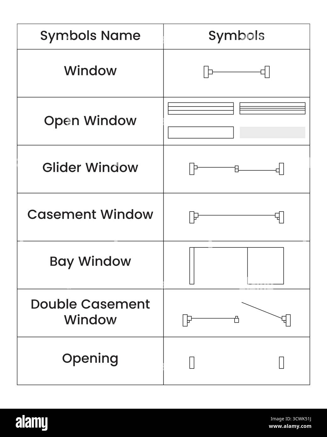 Symboles de fenêtres éléments architecturaux de divers types de fenêtres, y compris fenêtres à battant, baie et planeur pour les plans de construction, course personnalisable Illustration de Vecteur