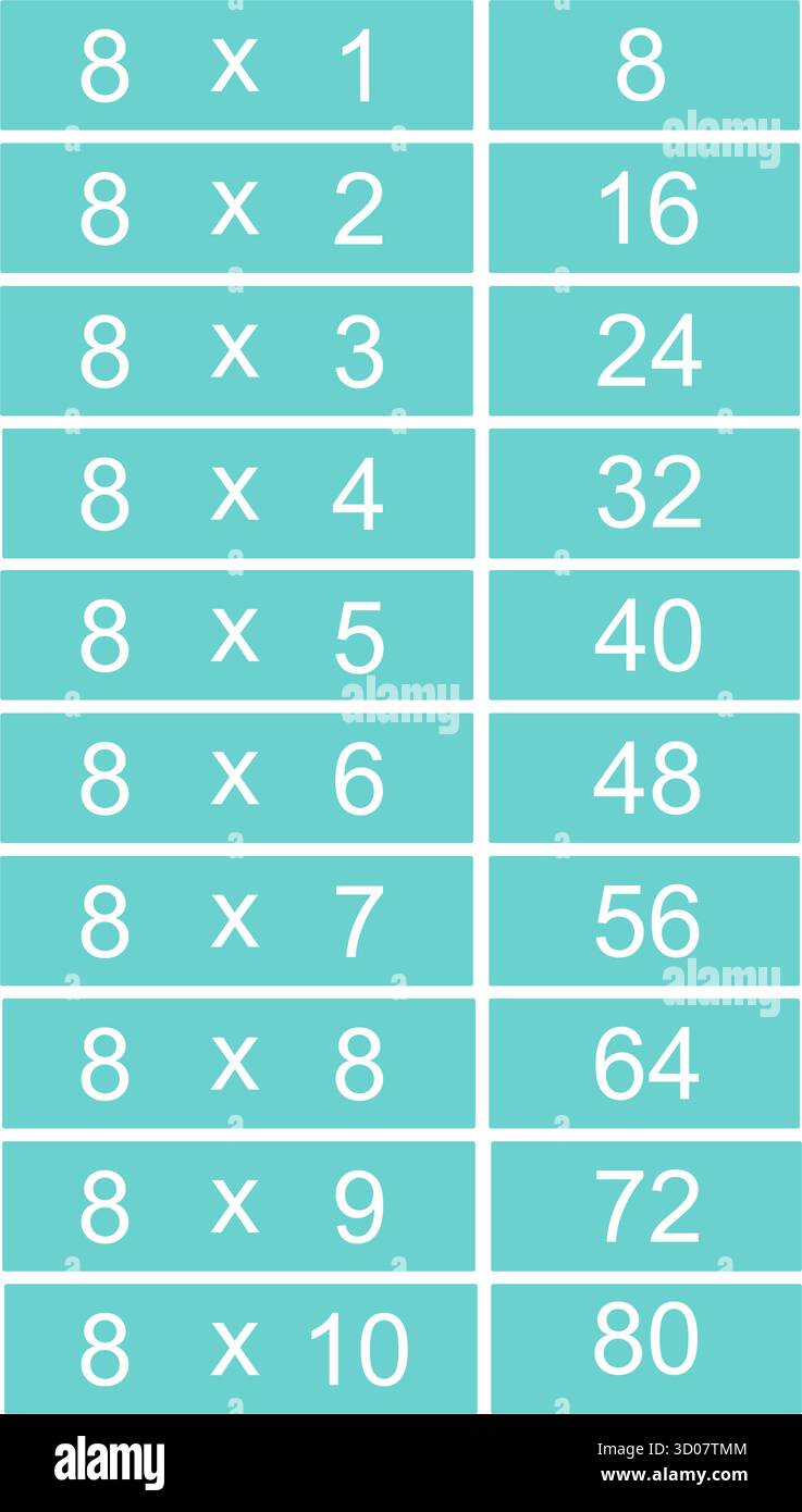 Tableau huit fois ou tableau de multiplication de un à dix isolé sur fond blanc. Faits de multiplication pour le numéro huit pour les mathématiciens élémentaires Illustration de Vecteur