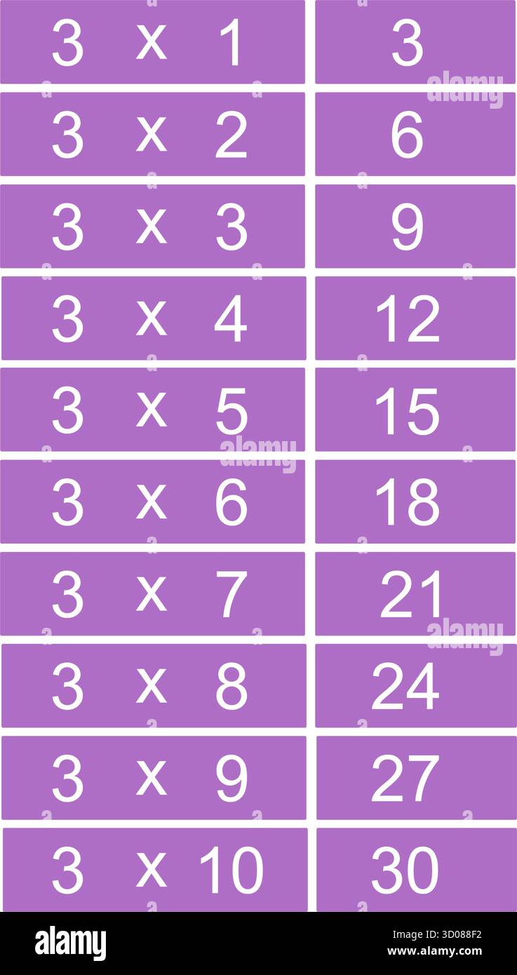 Tableau trois fois ou tableau de multiplication de un à dix isolé sur fond blanc. Faits de multiplication pour le numéro trois pour les mathématiciens élémentaires Illustration de Vecteur