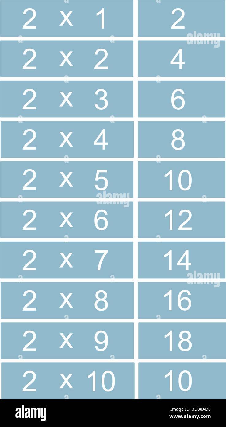 Tableau deux fois ou tableau de multiplication de un à dix isolé sur fond blanc. Faits de multiplication pour le numéro deux pour les mathématiques élémentaires e Illustration de Vecteur