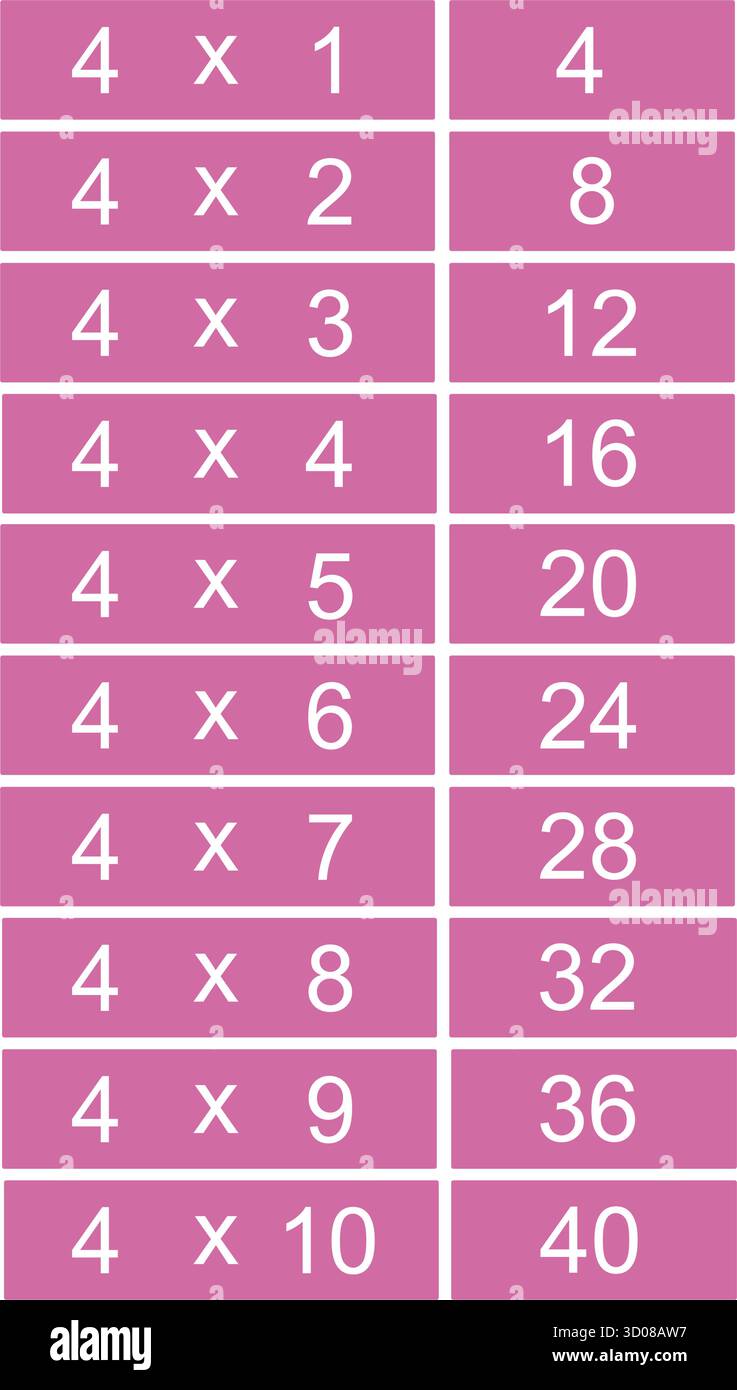 Tableau quatre fois ou tableau de multiplication de un à dix isolé sur fond blanc. Faits de multiplication pour le numéro quatre pour les mathématiques élémentaires Illustration de Vecteur